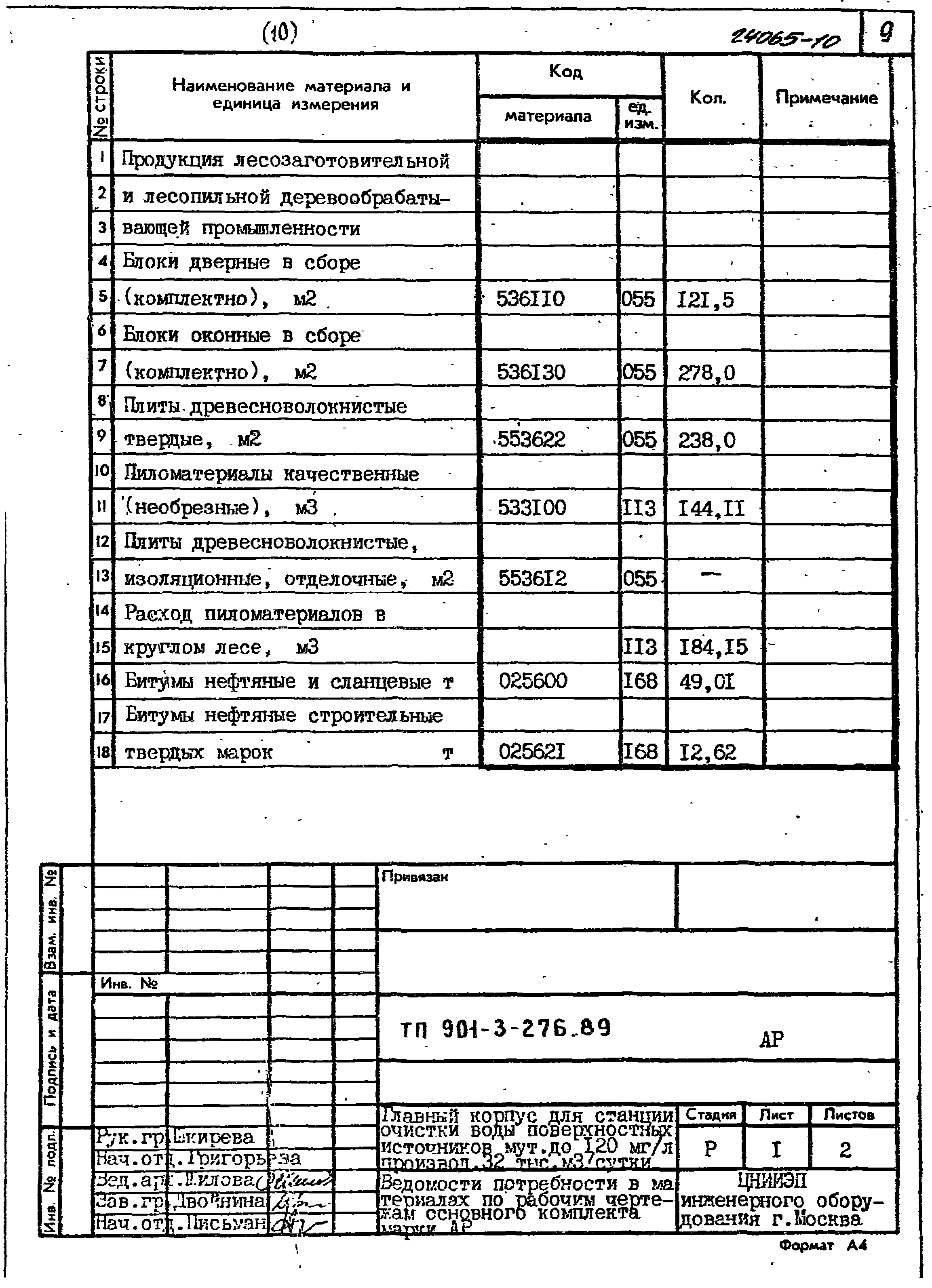 Типовой проект 901-3-276.89