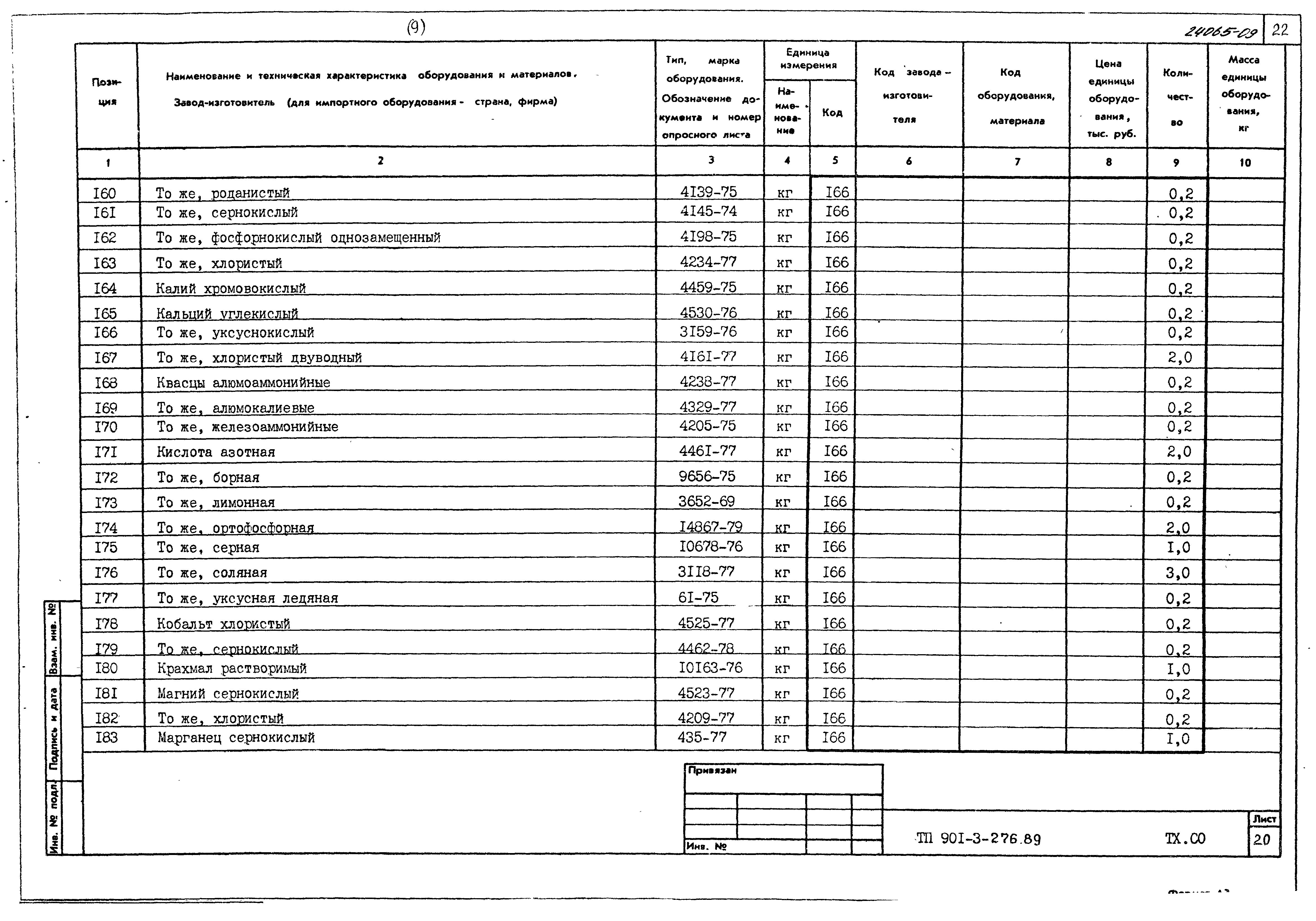 Типовой проект 901-3-276.89