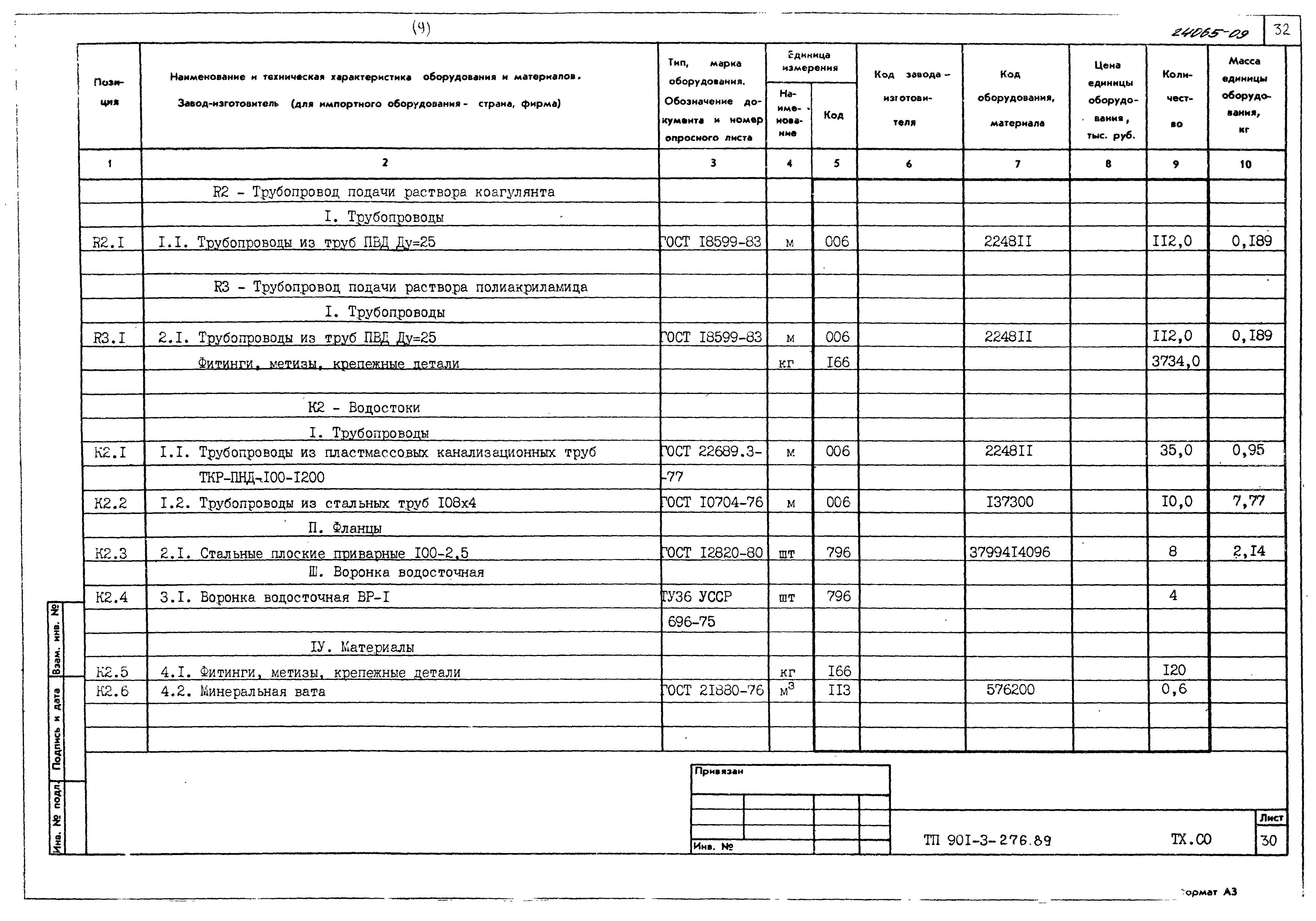 Типовой проект 901-3-276.89