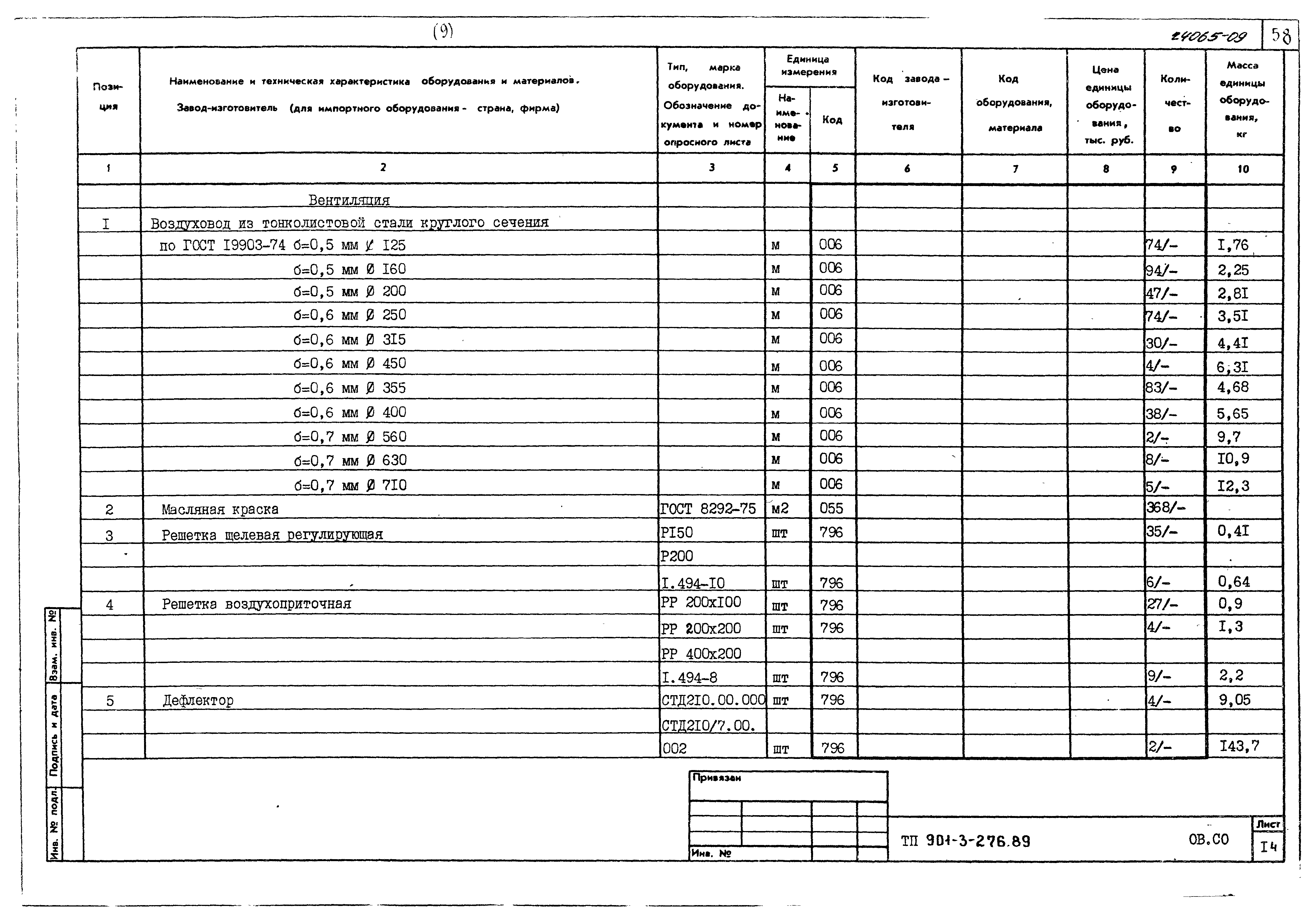 Типовой проект 901-3-276.89