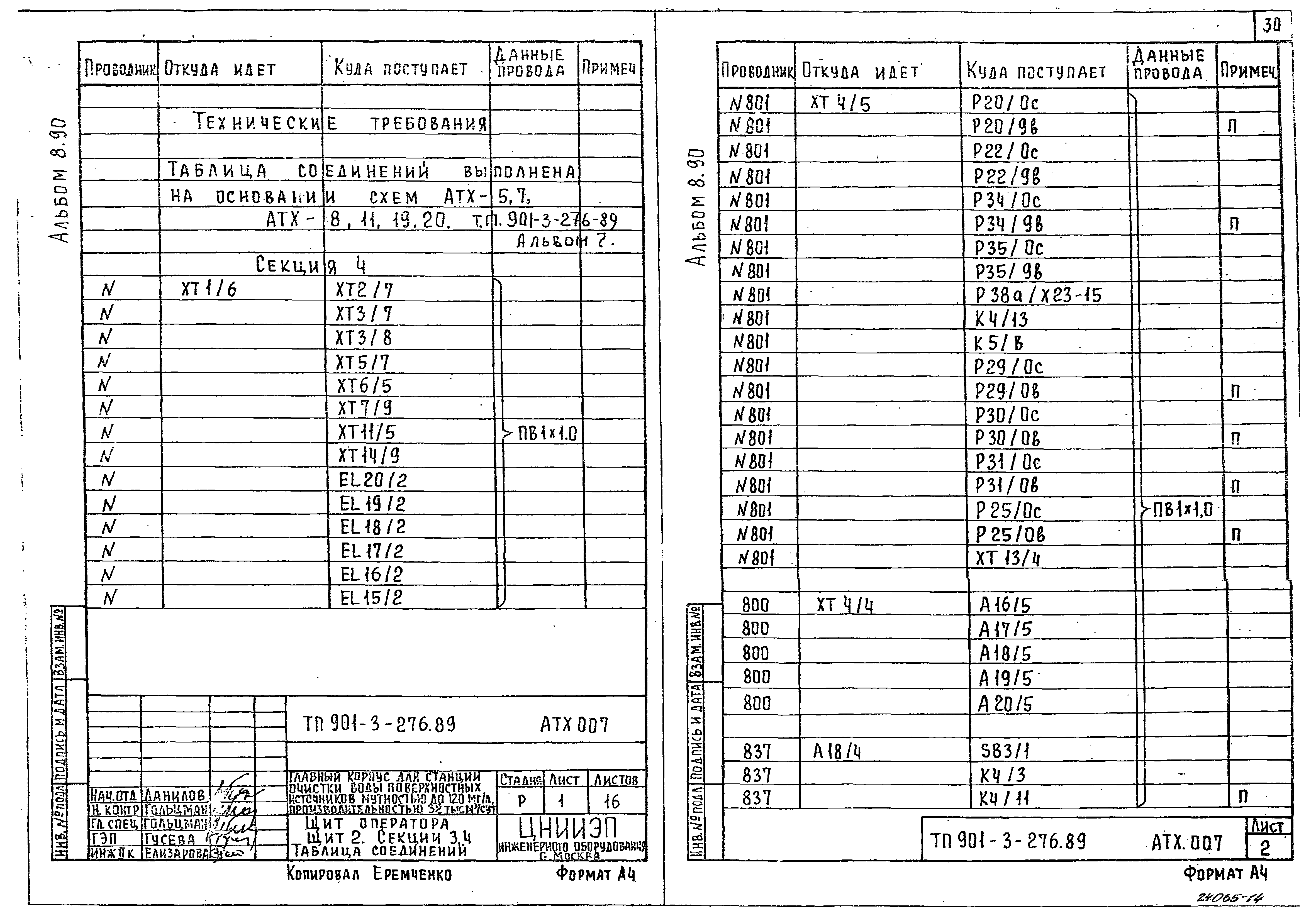 Типовой проект 901-3-276.89