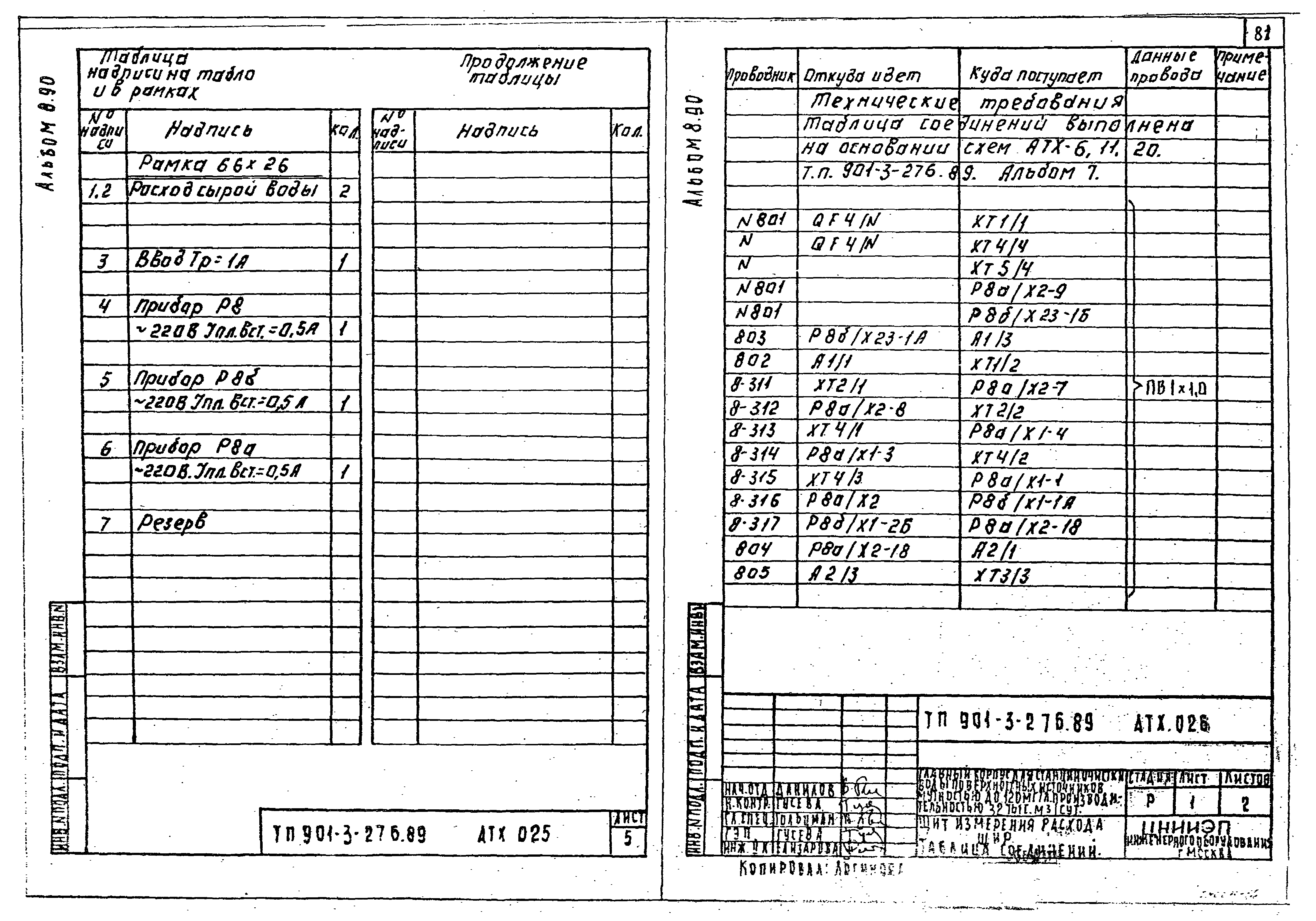 Типовой проект 901-3-276.89