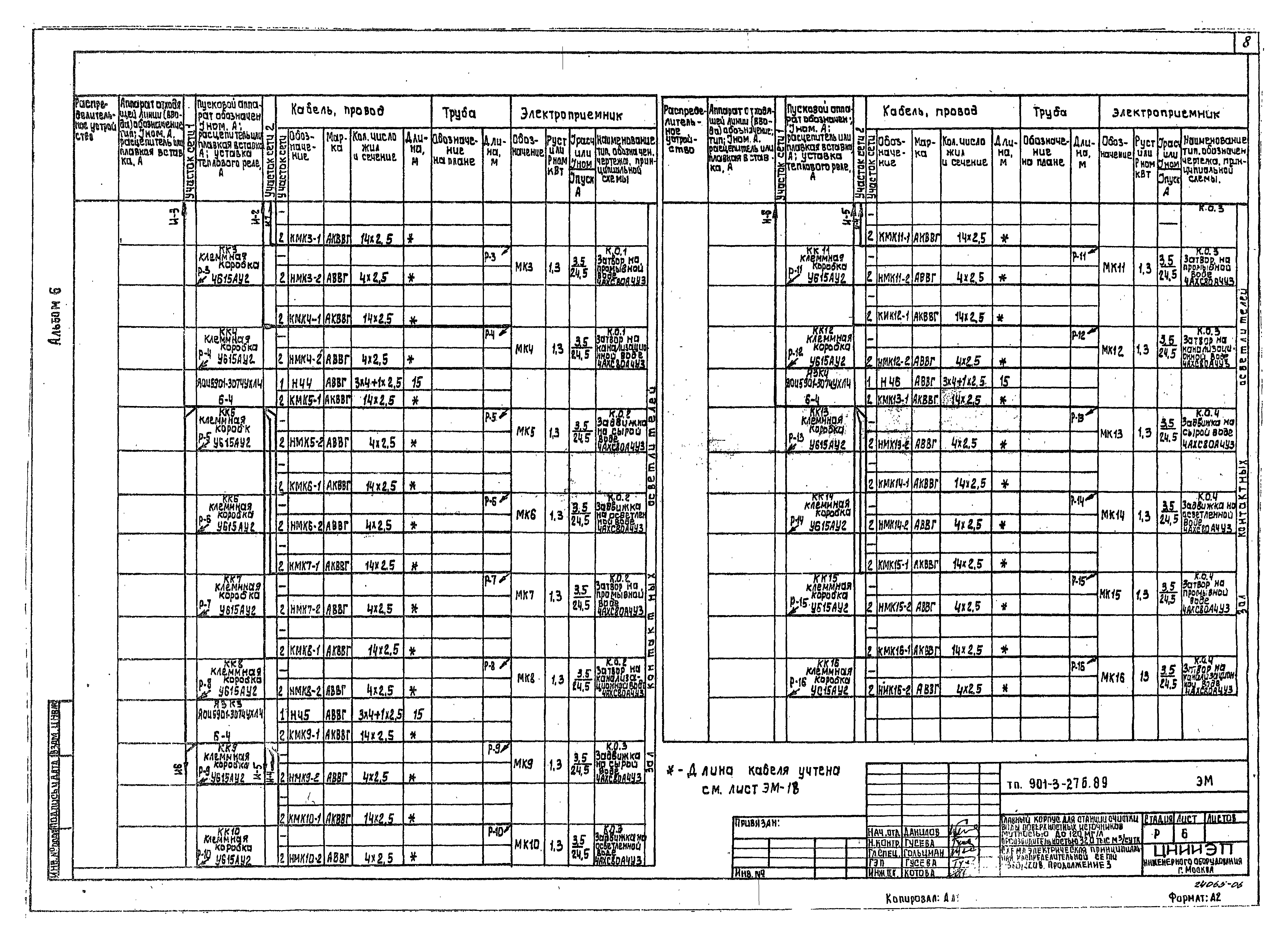 Типовой проект 901-3-276.89