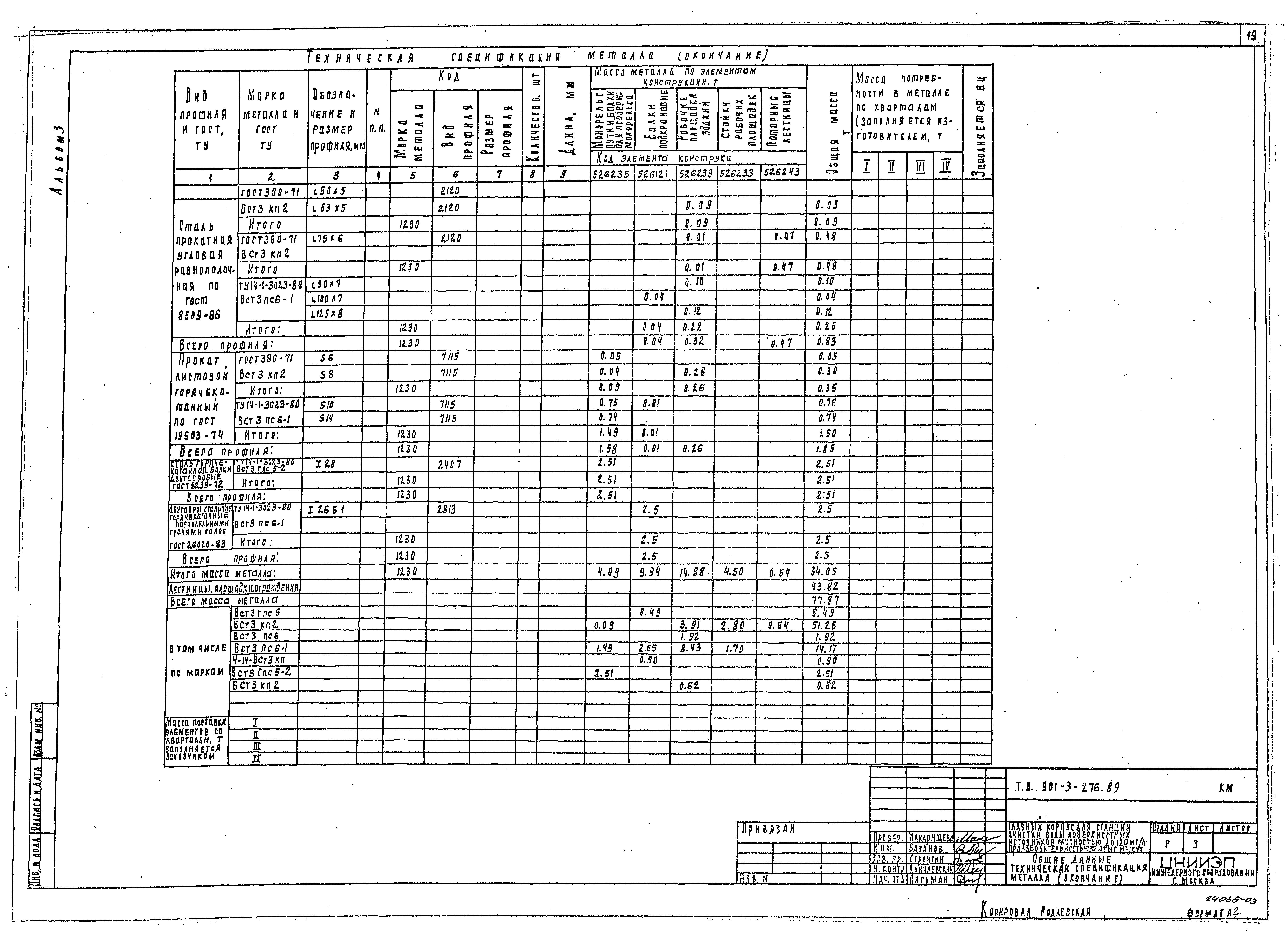 Типовой проект 901-3-276.89