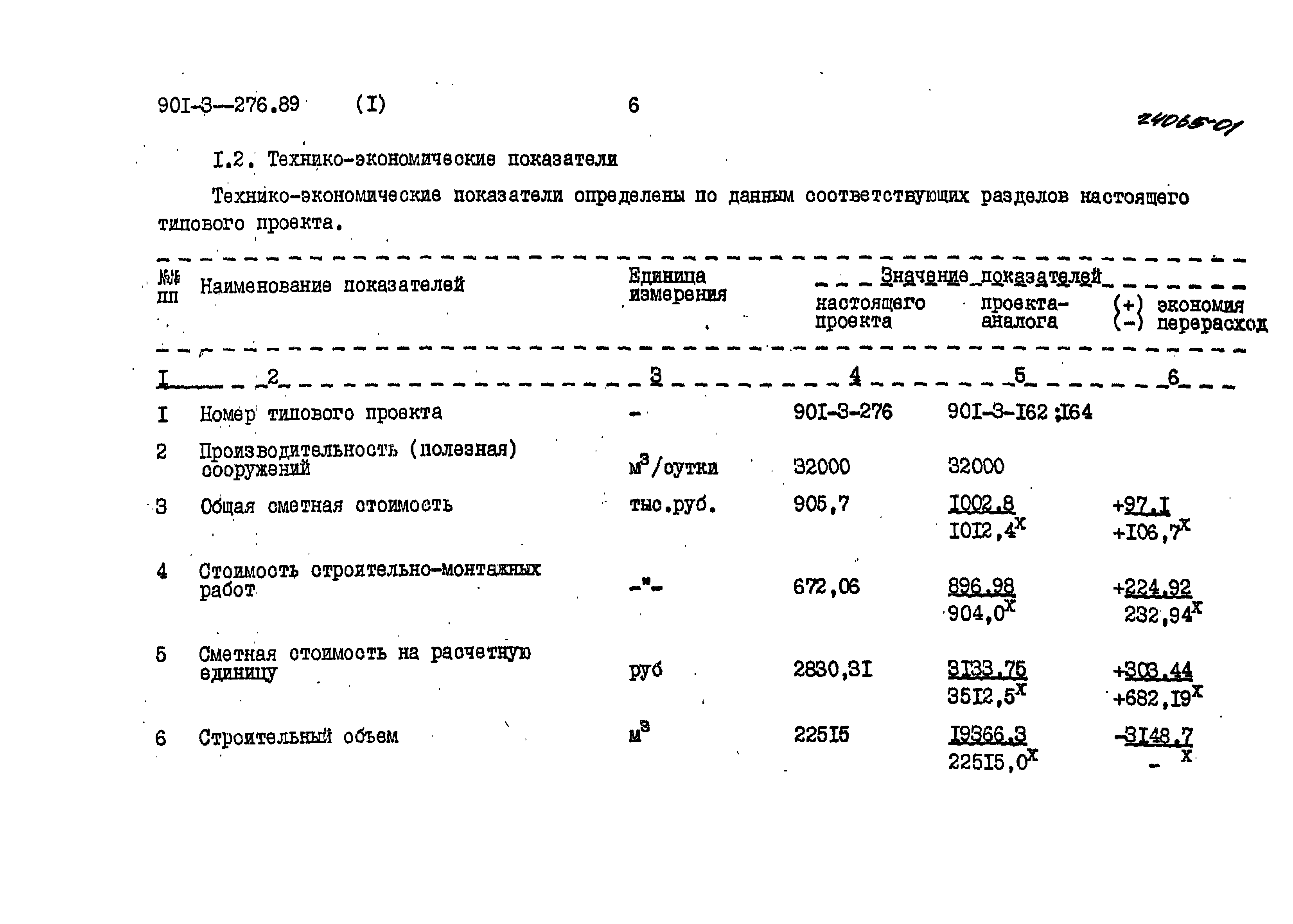 Типовой проект 901-3-276.89