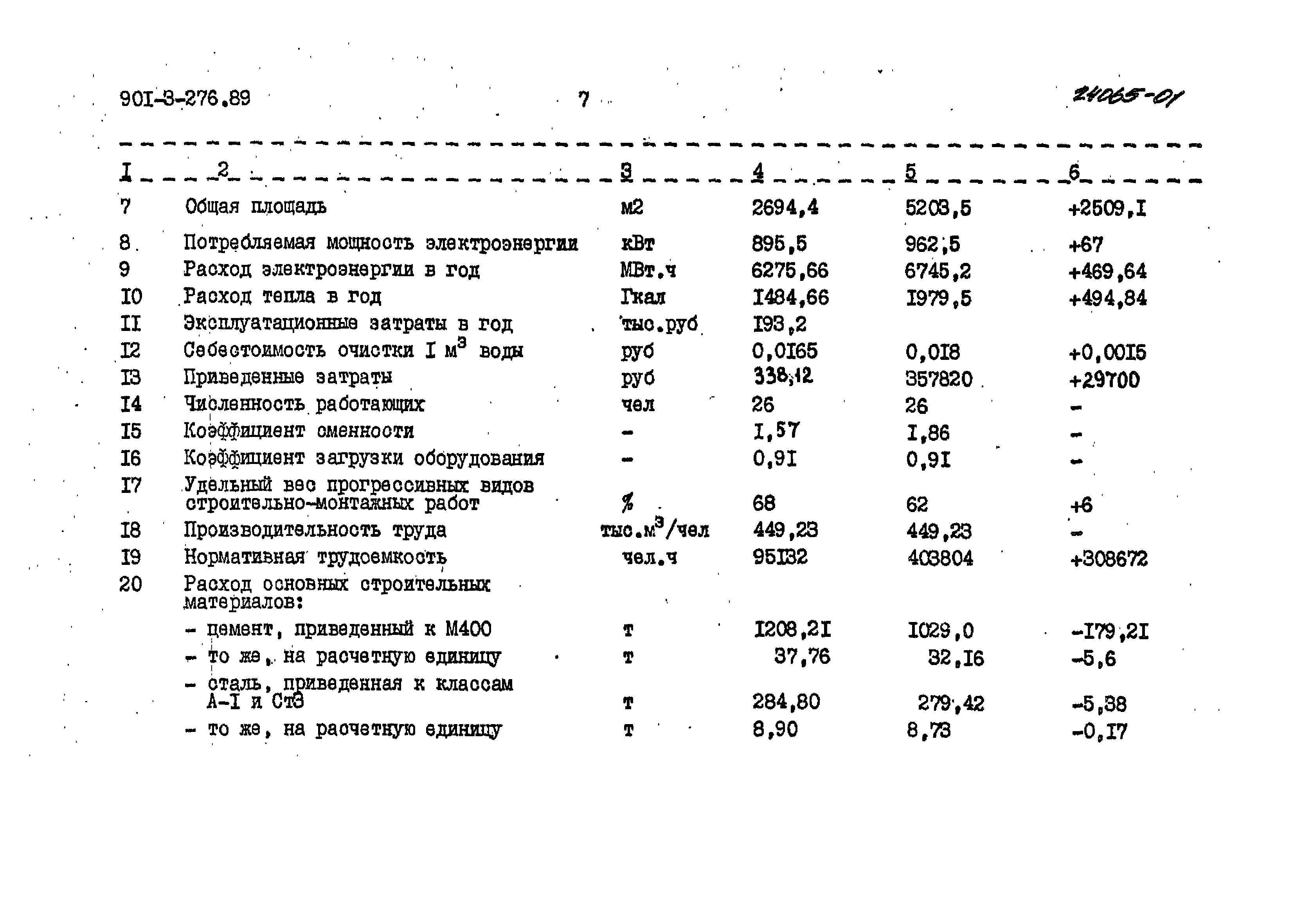 Типовой проект 901-3-276.89