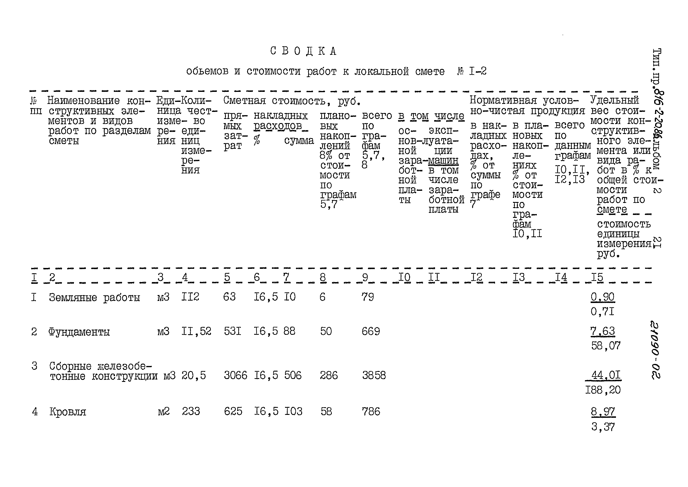 Типовой проект 816-2-20.86