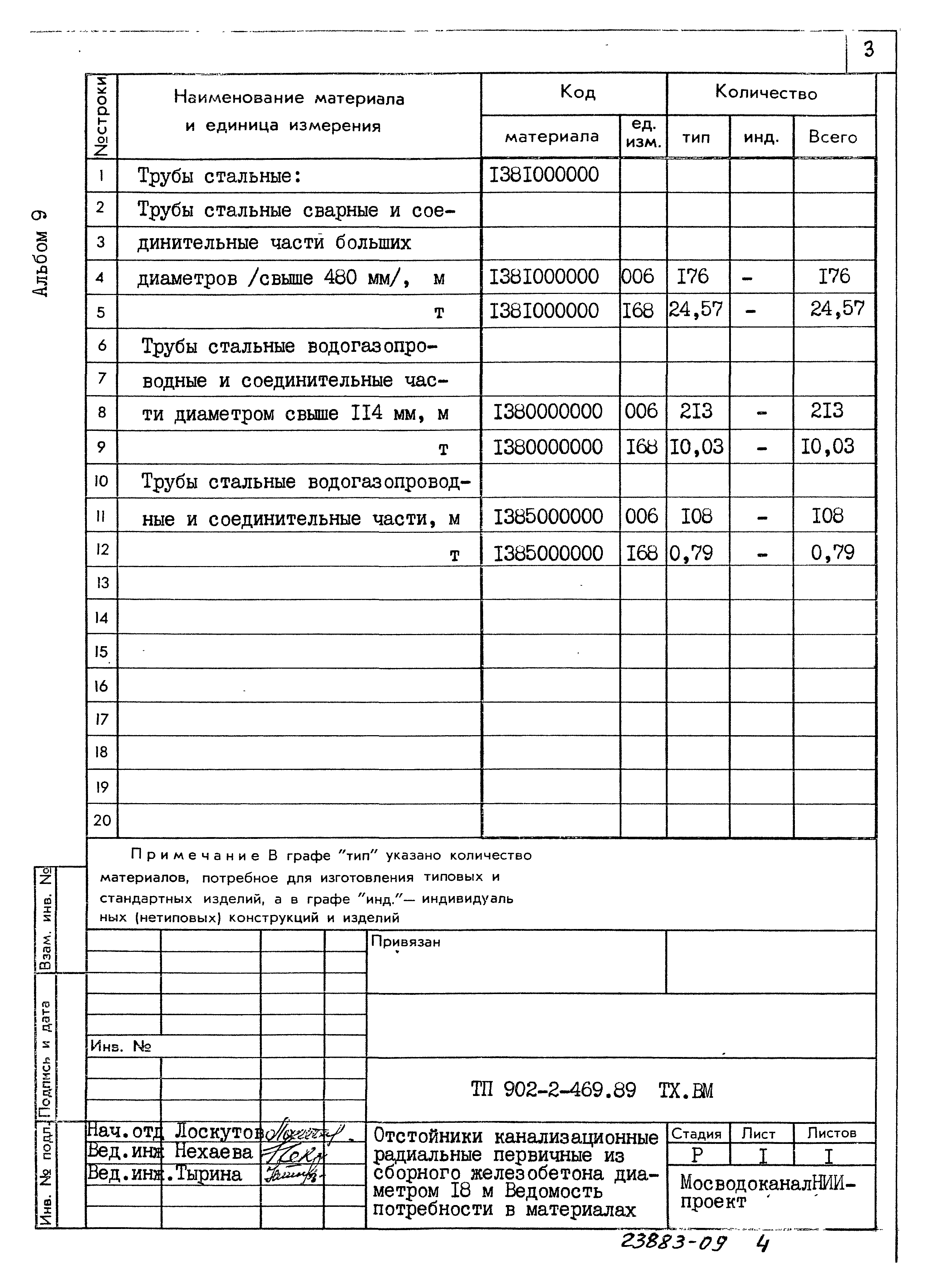 Типовой проект 902-2-469.89