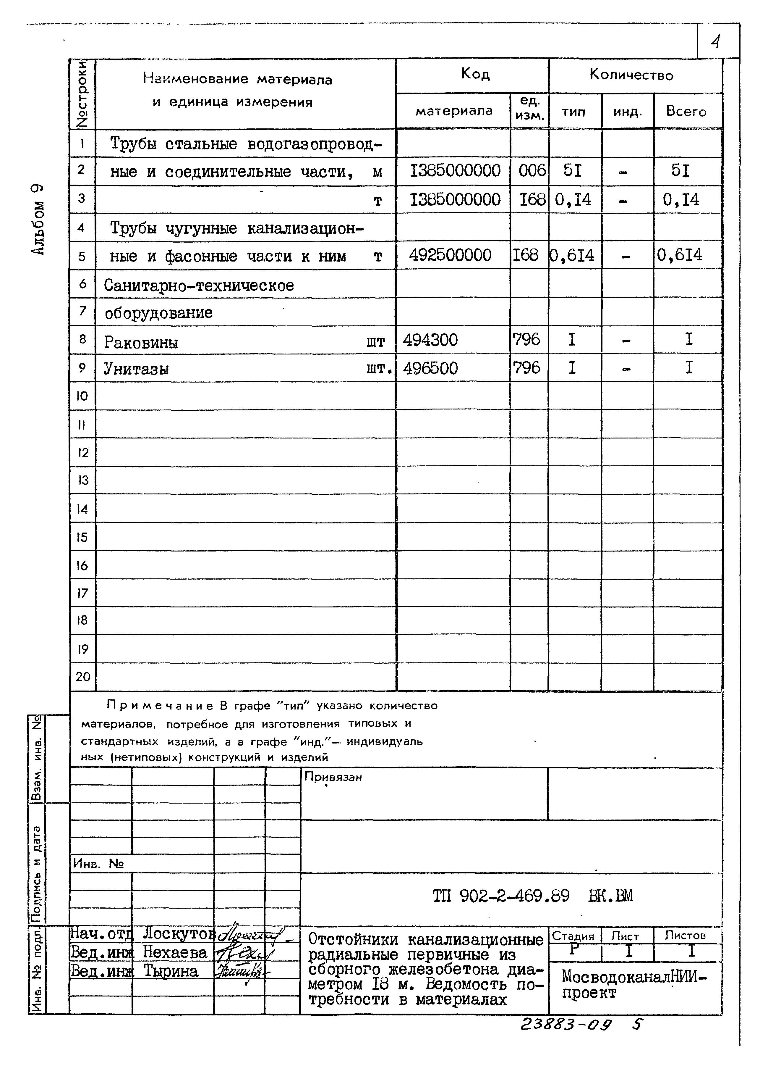 Типовой проект 902-2-469.89