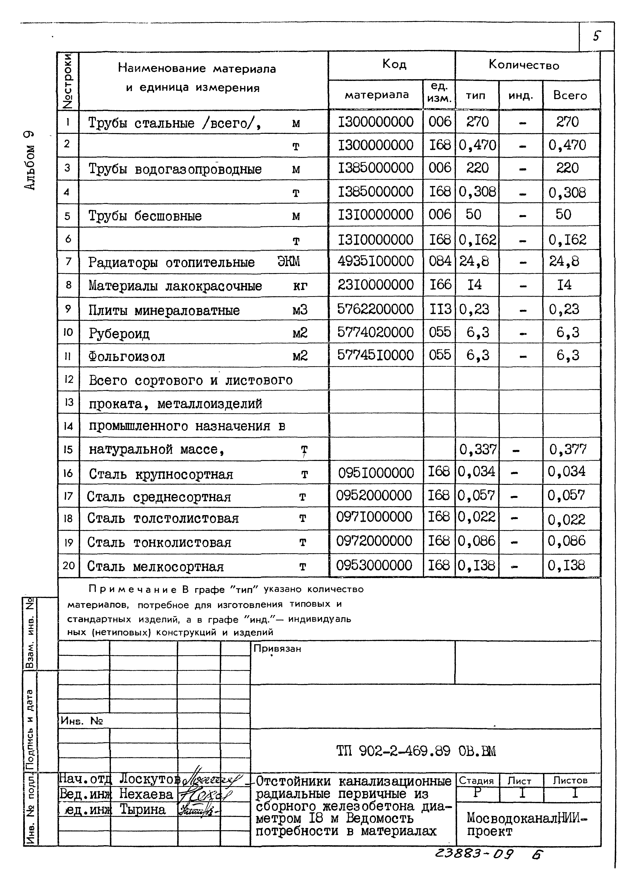 Типовой проект 902-2-469.89