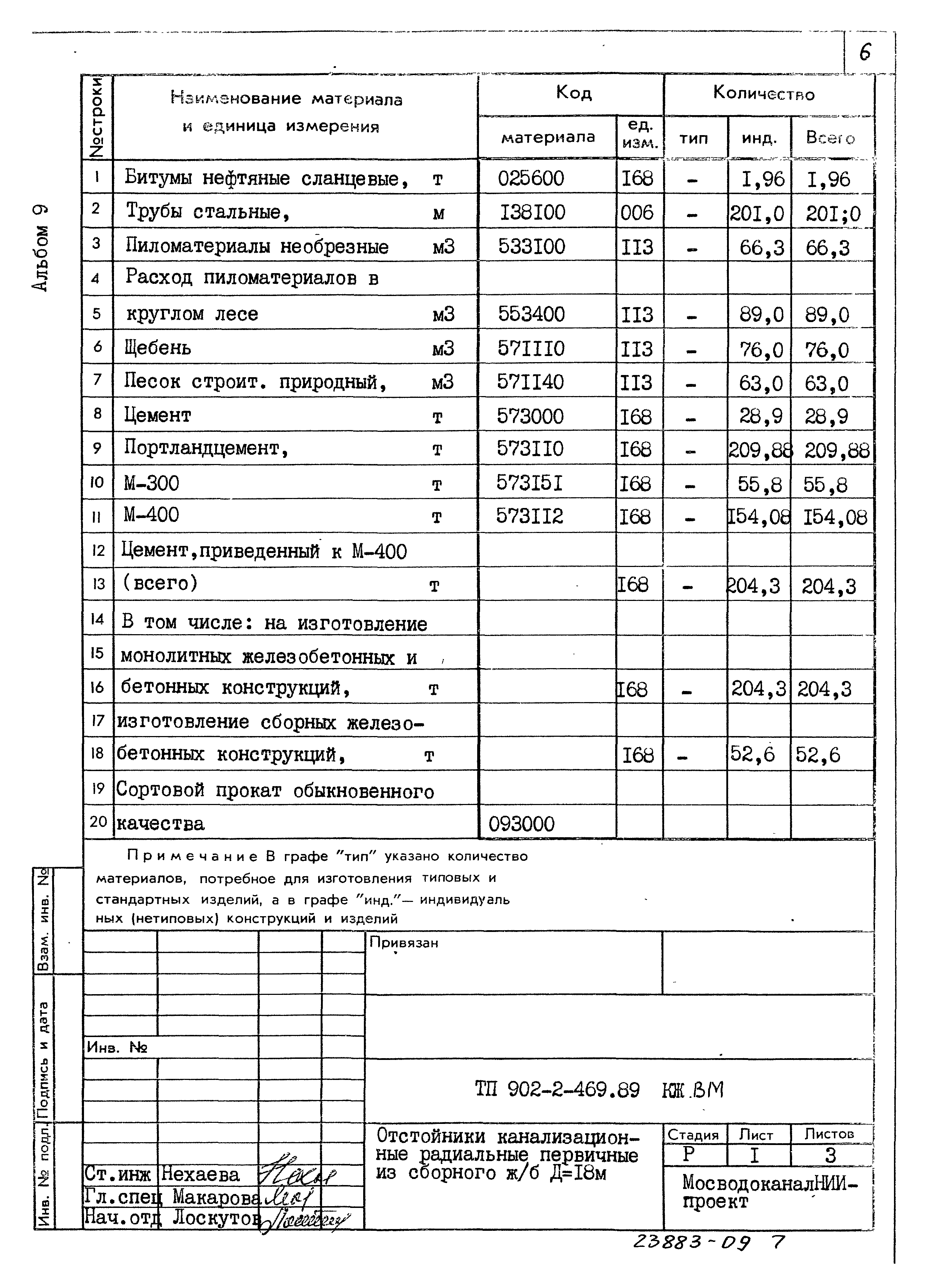 Типовой проект 902-2-469.89