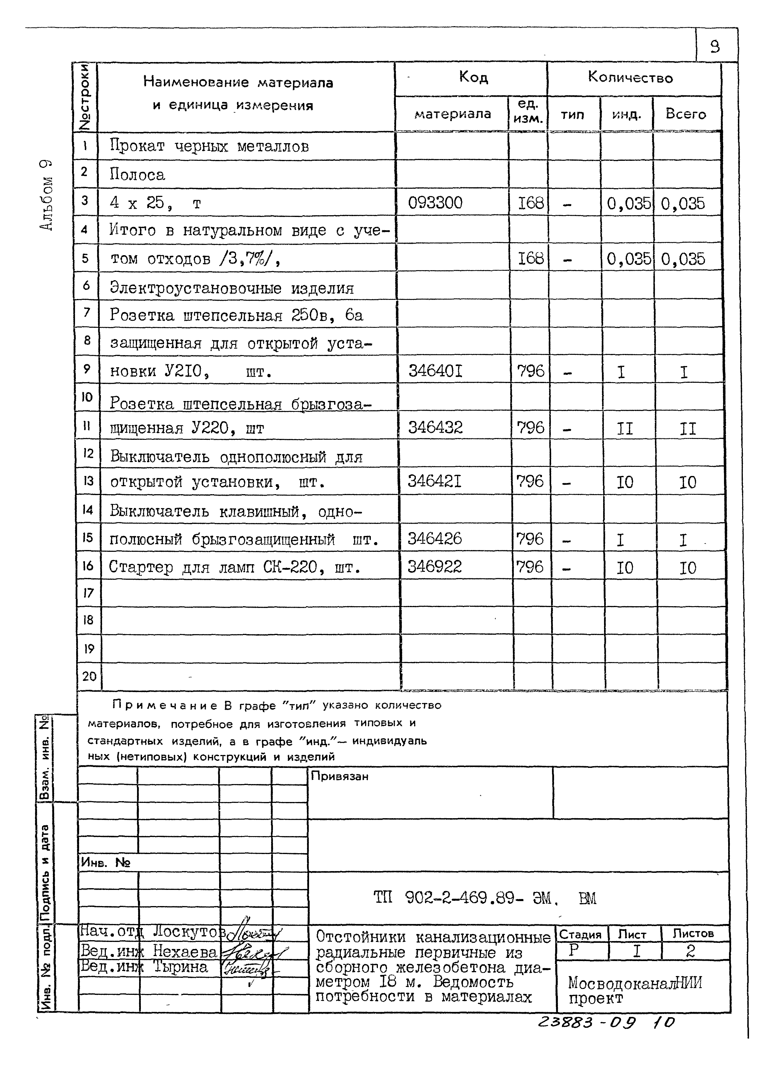 Типовой проект 902-2-469.89