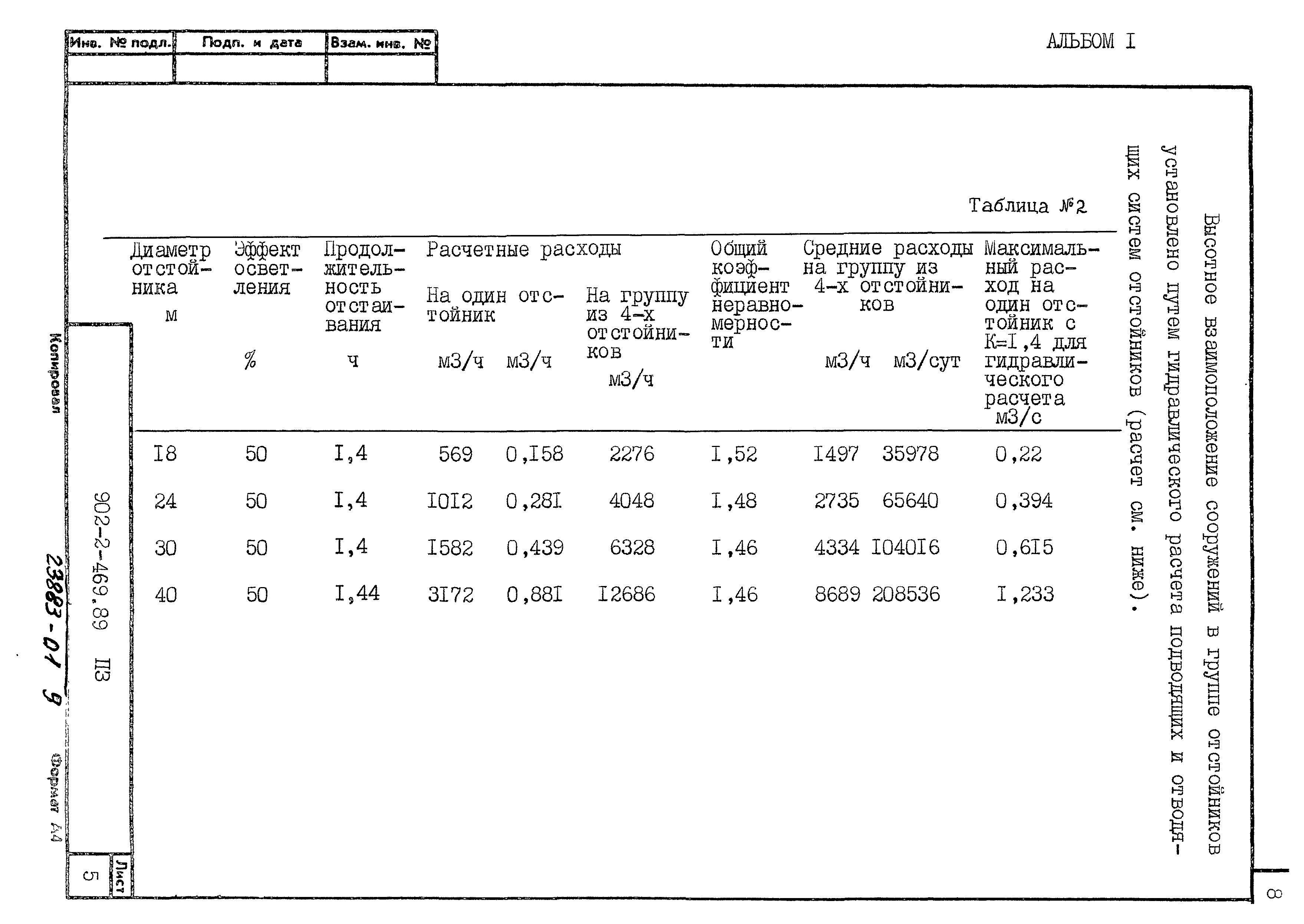 Типовой проект 902-2-469.89