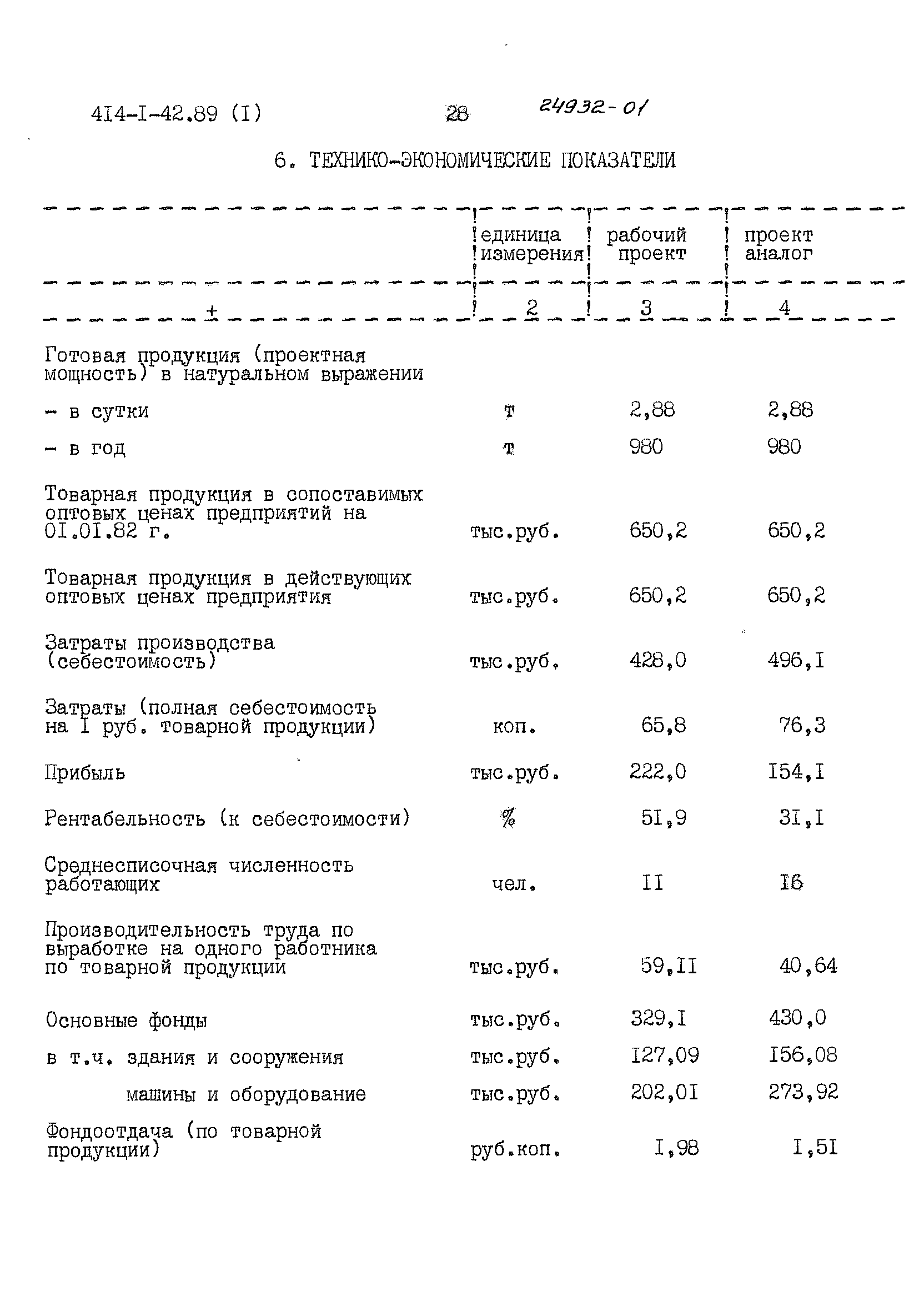 Типовой проект 414-1-42.89