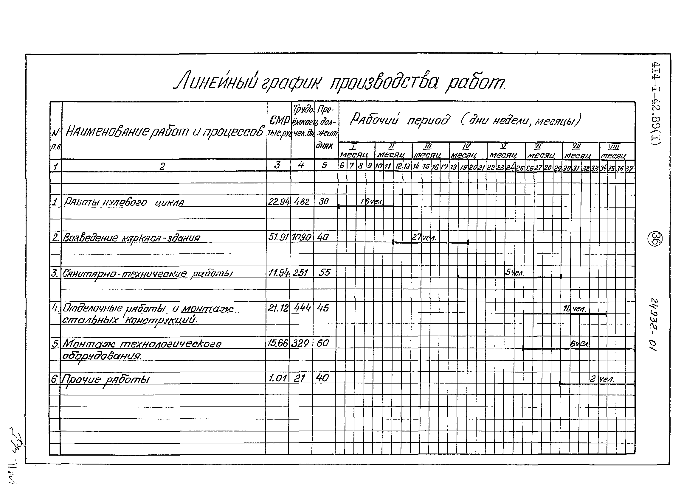 Типовой проект 414-1-42.89