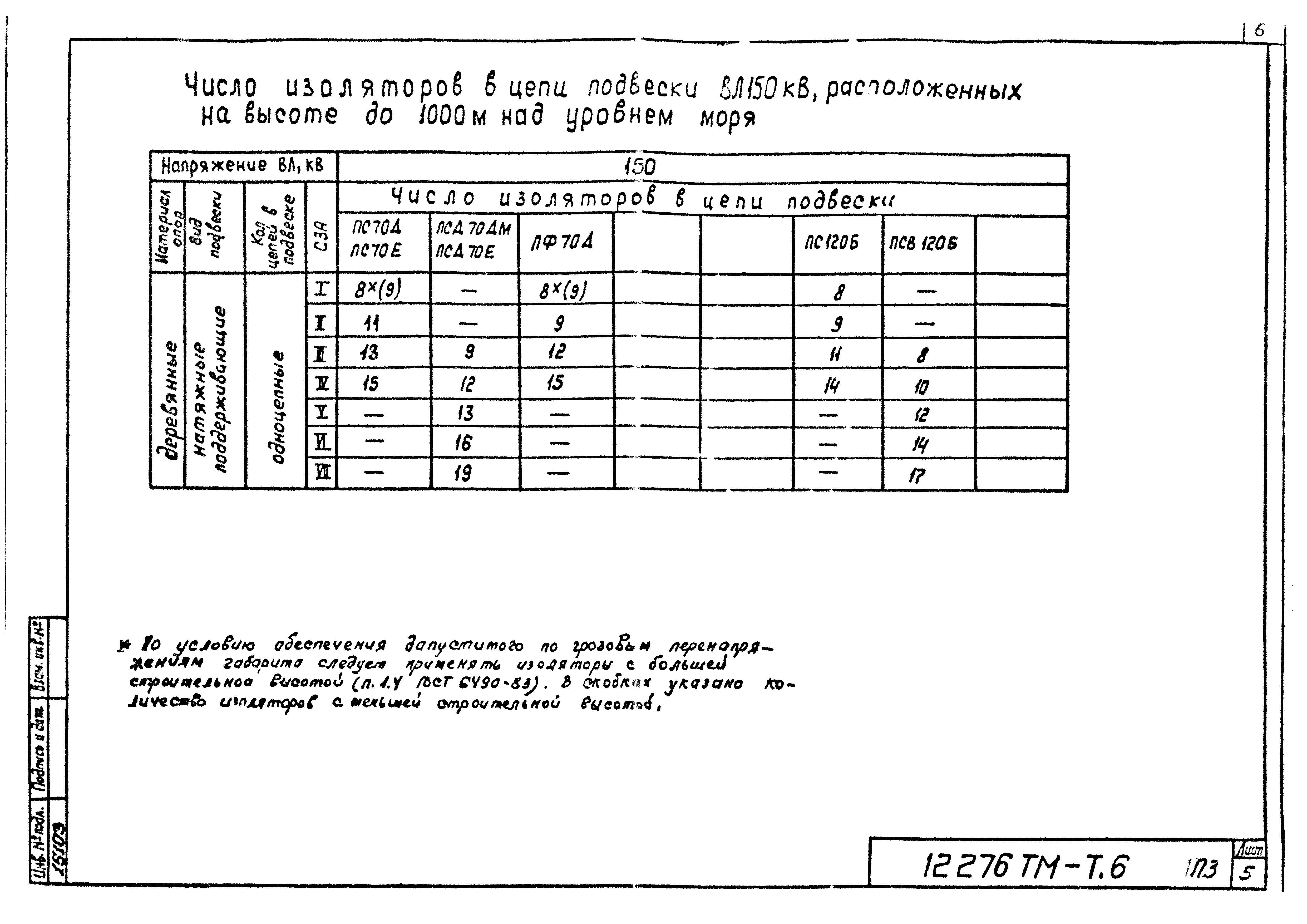 Типовой проект 12276тм