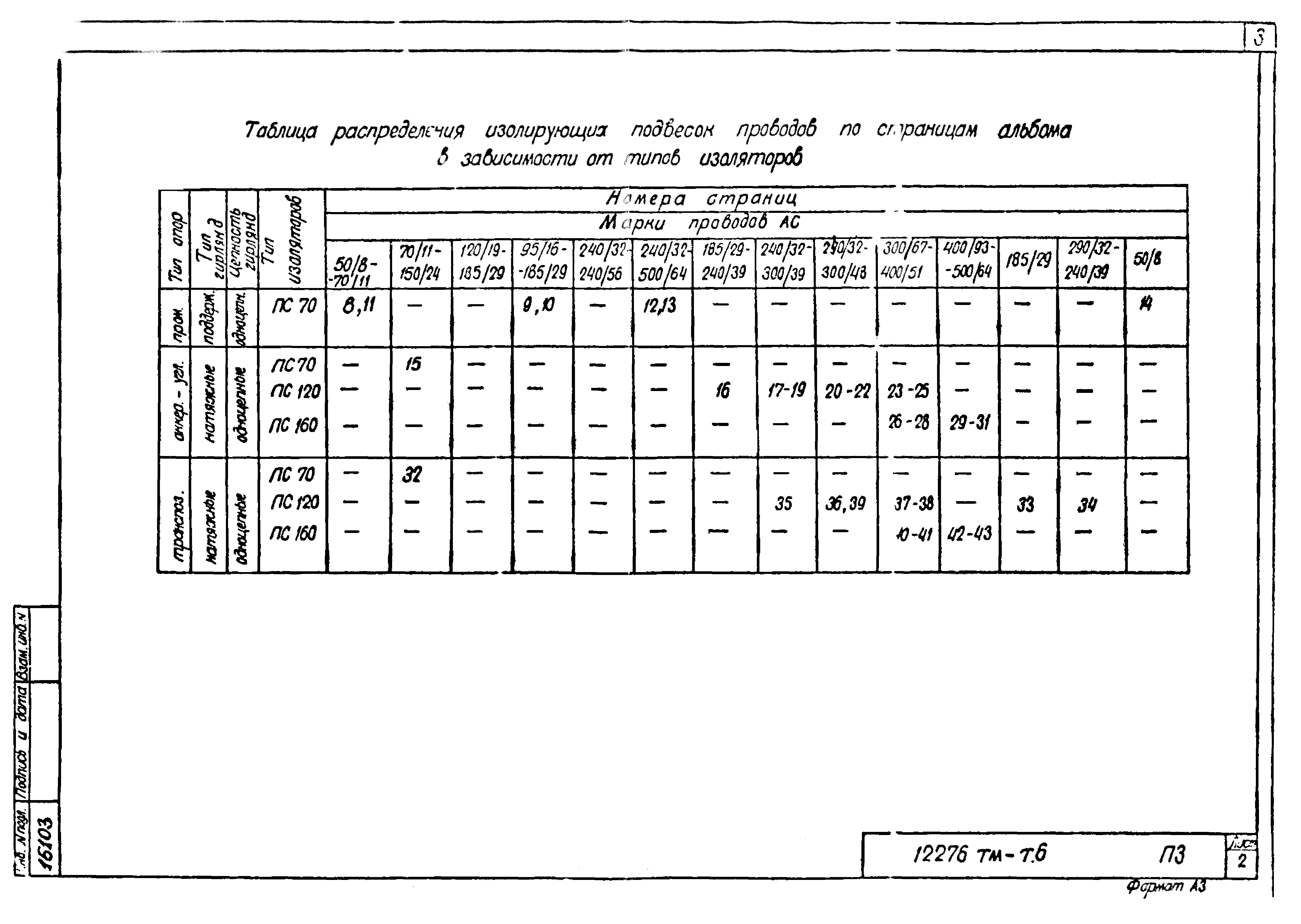 Типовой проект 12276тм