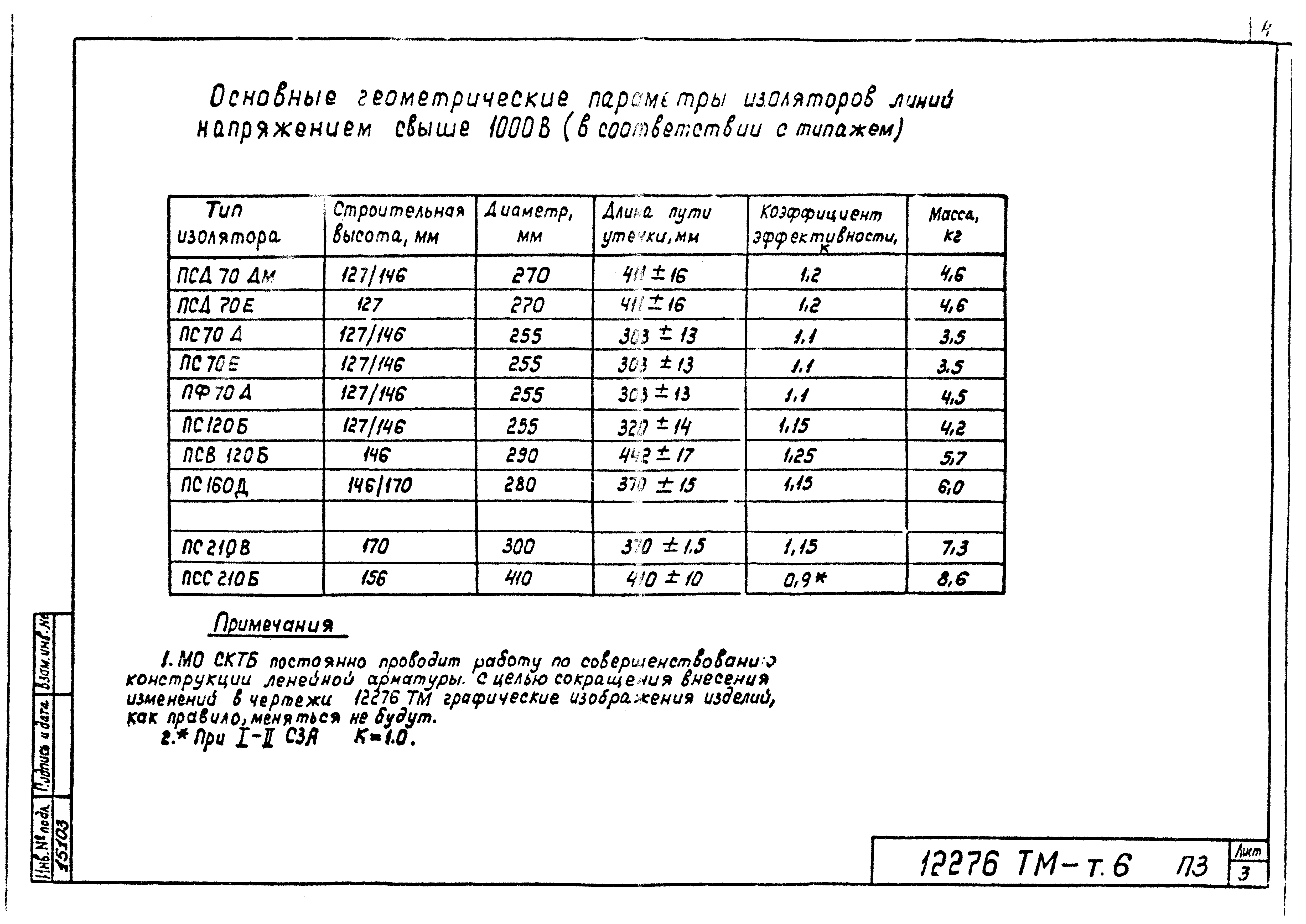 Типовой проект 12276тм