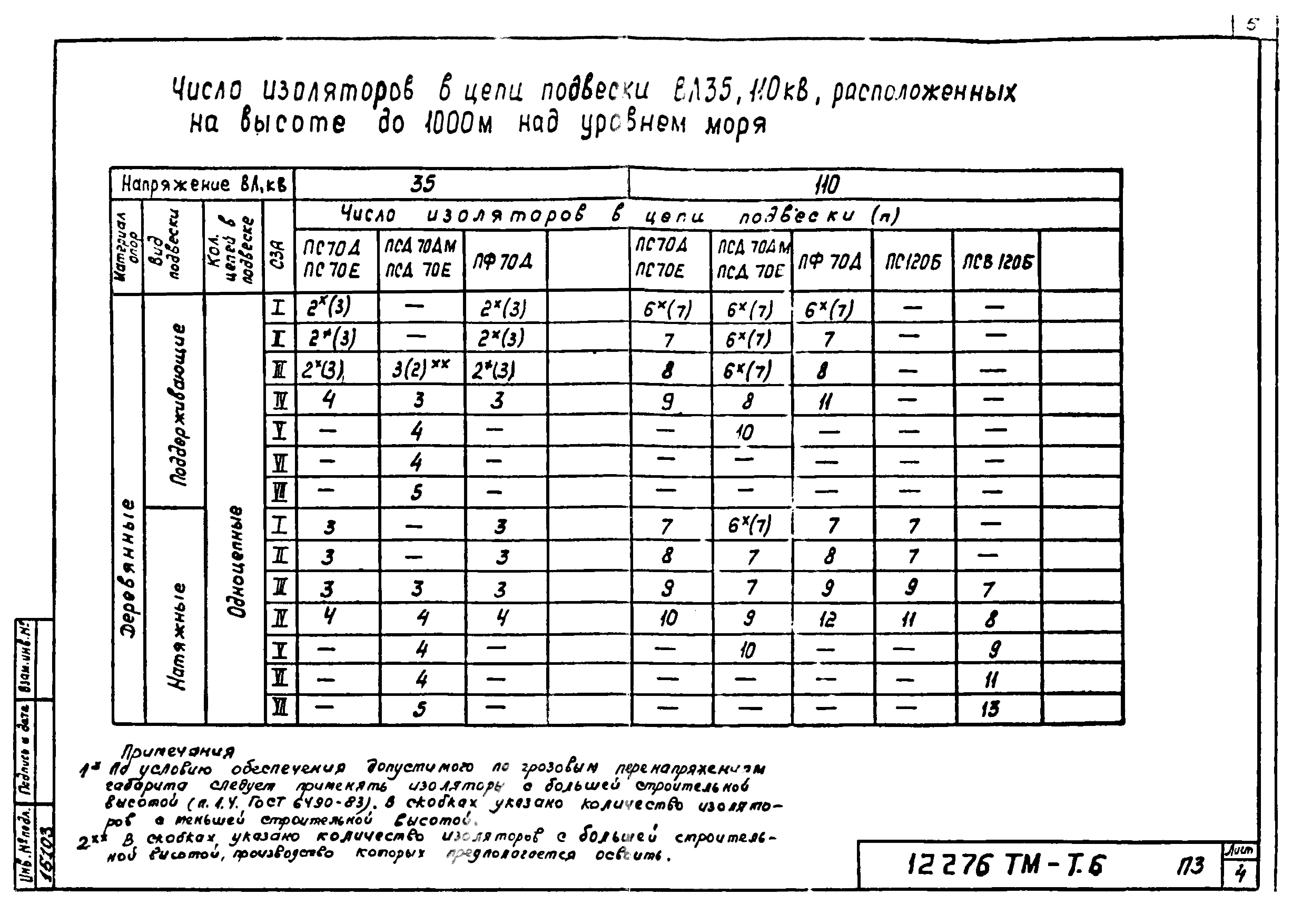 Типовой проект 12276тм