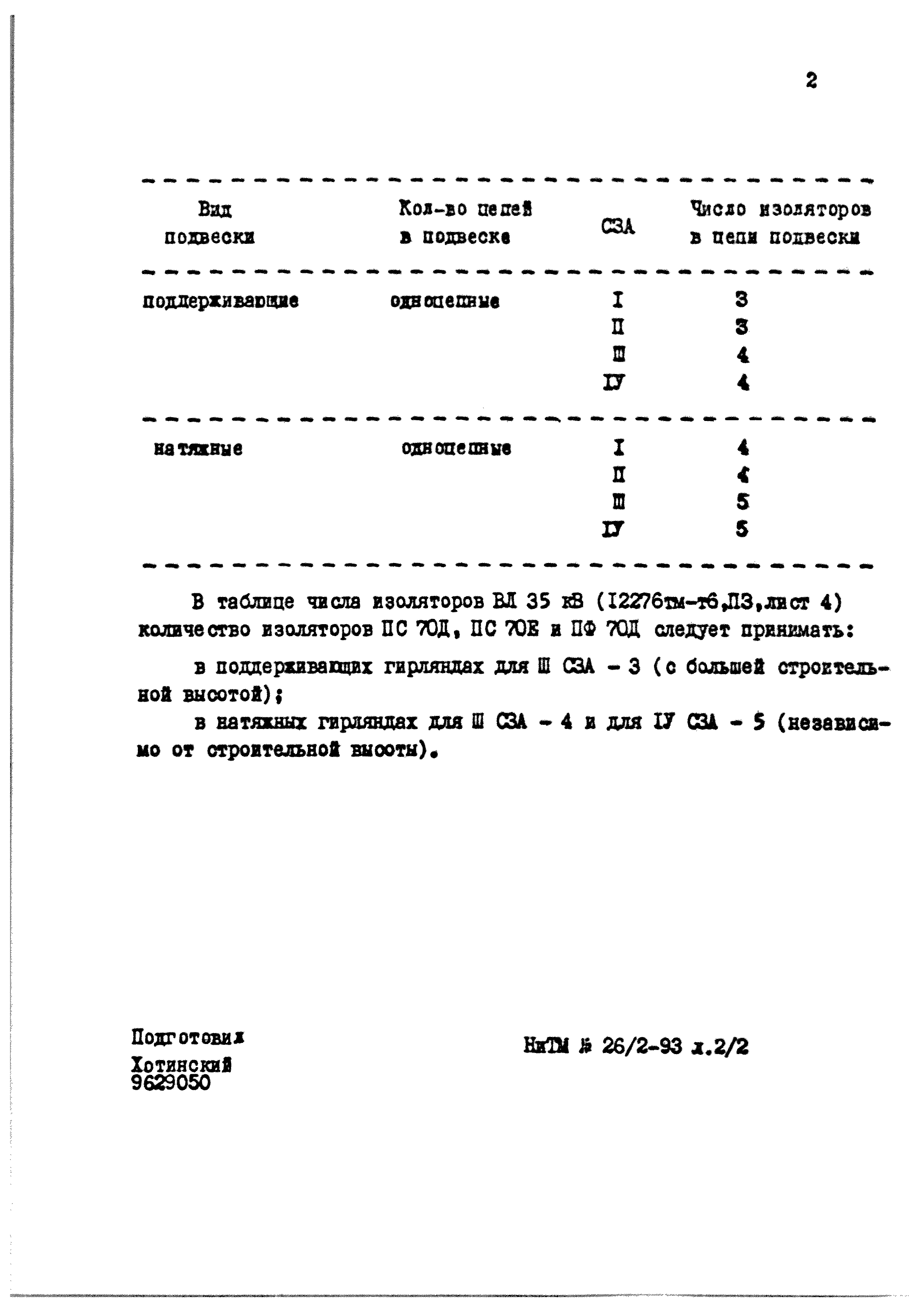 Типовой проект 12276тм