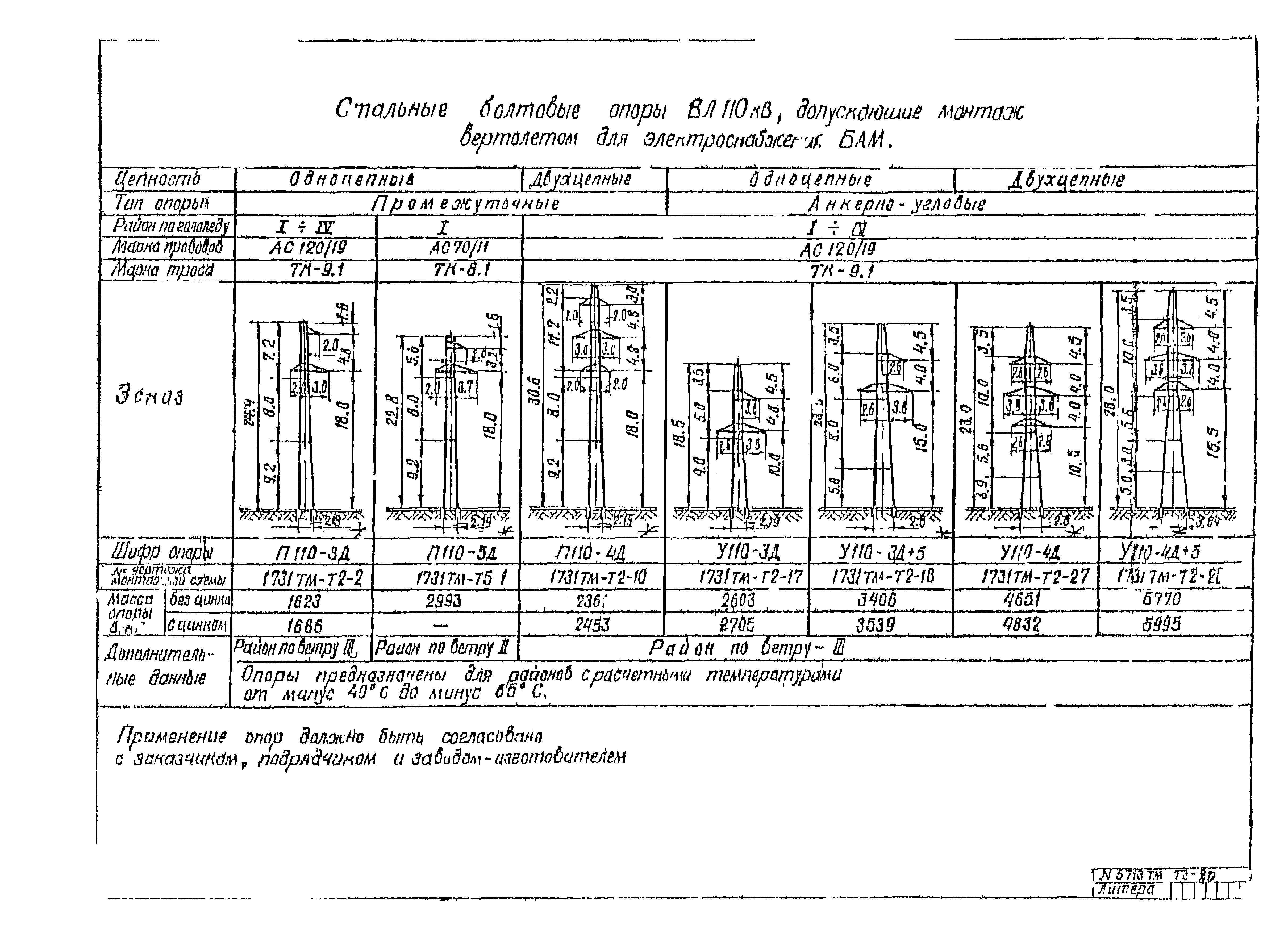 5713тм