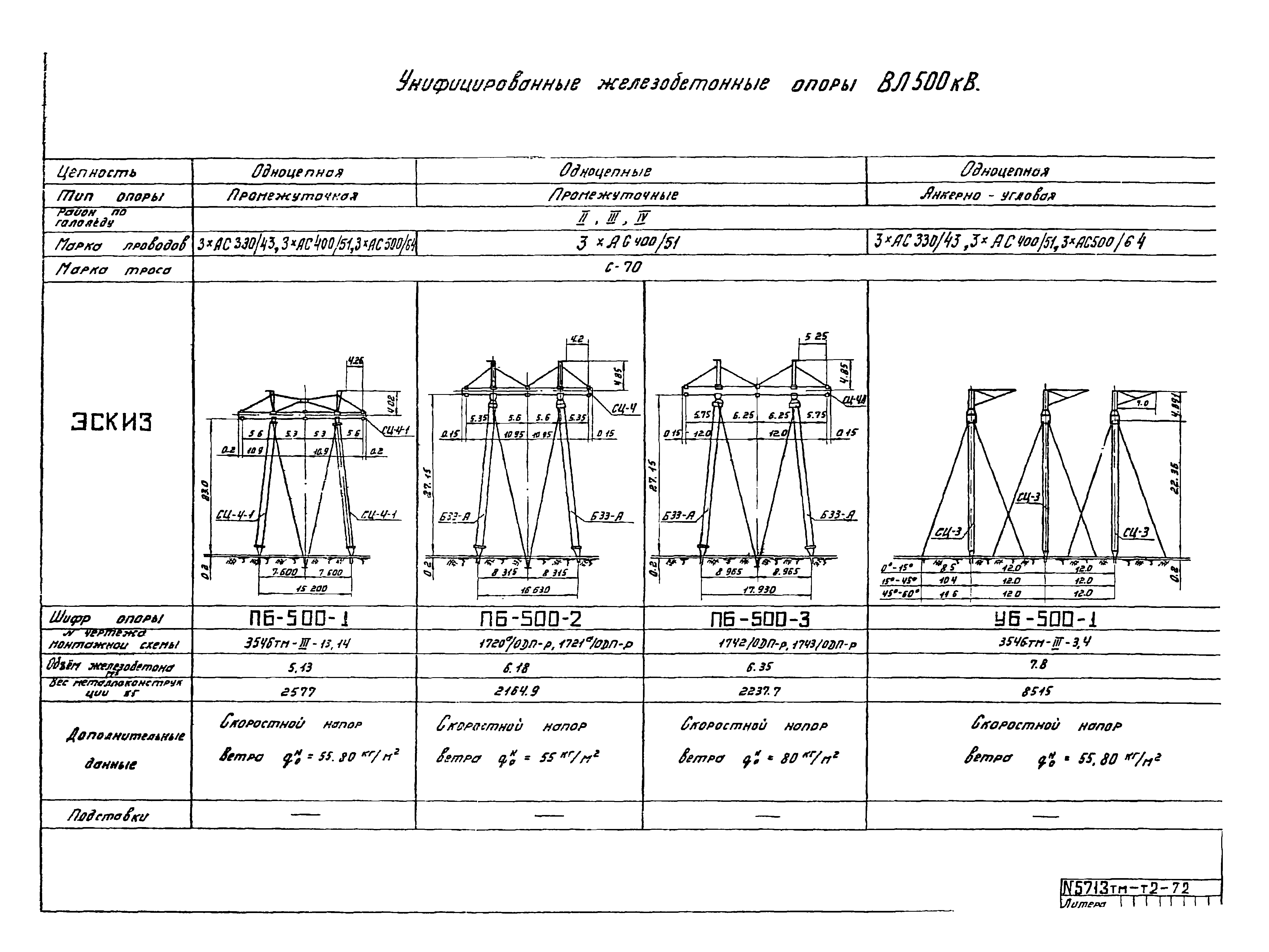 Вл 35кв стойки ж/б портальные