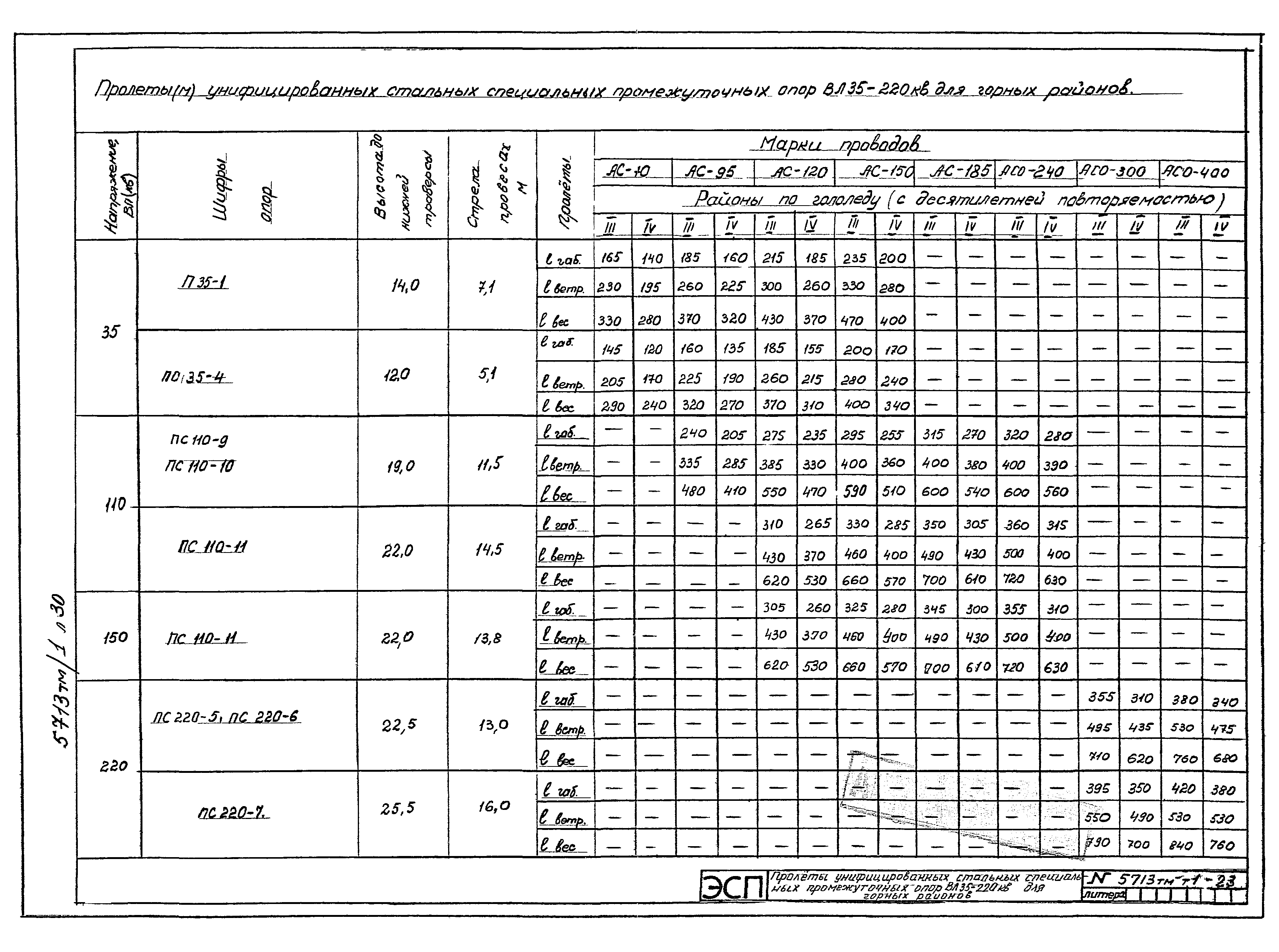 5713тм