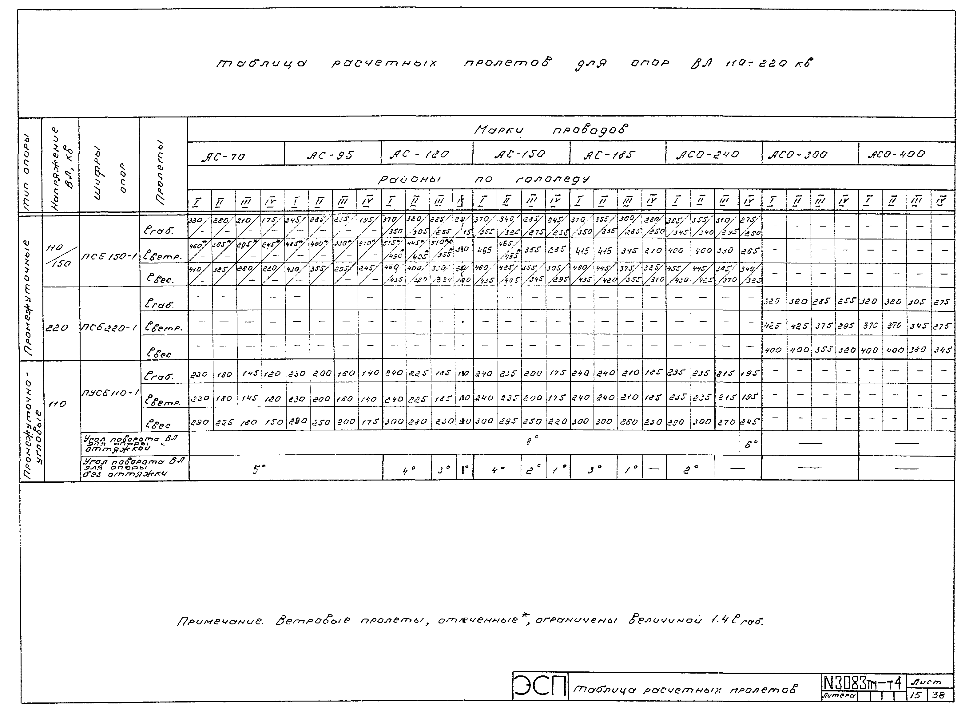 Типовой проект 407-4-25/75