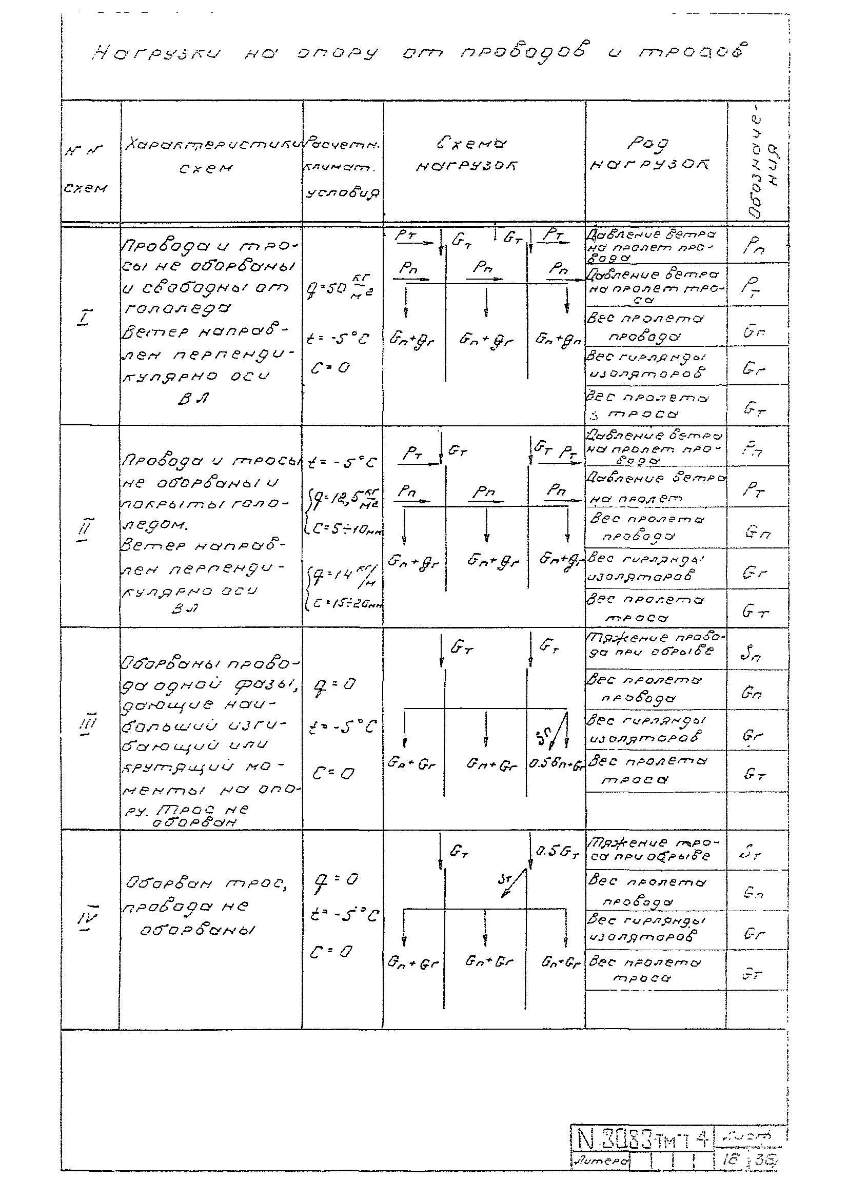 Типовой проект 407-4-25/75