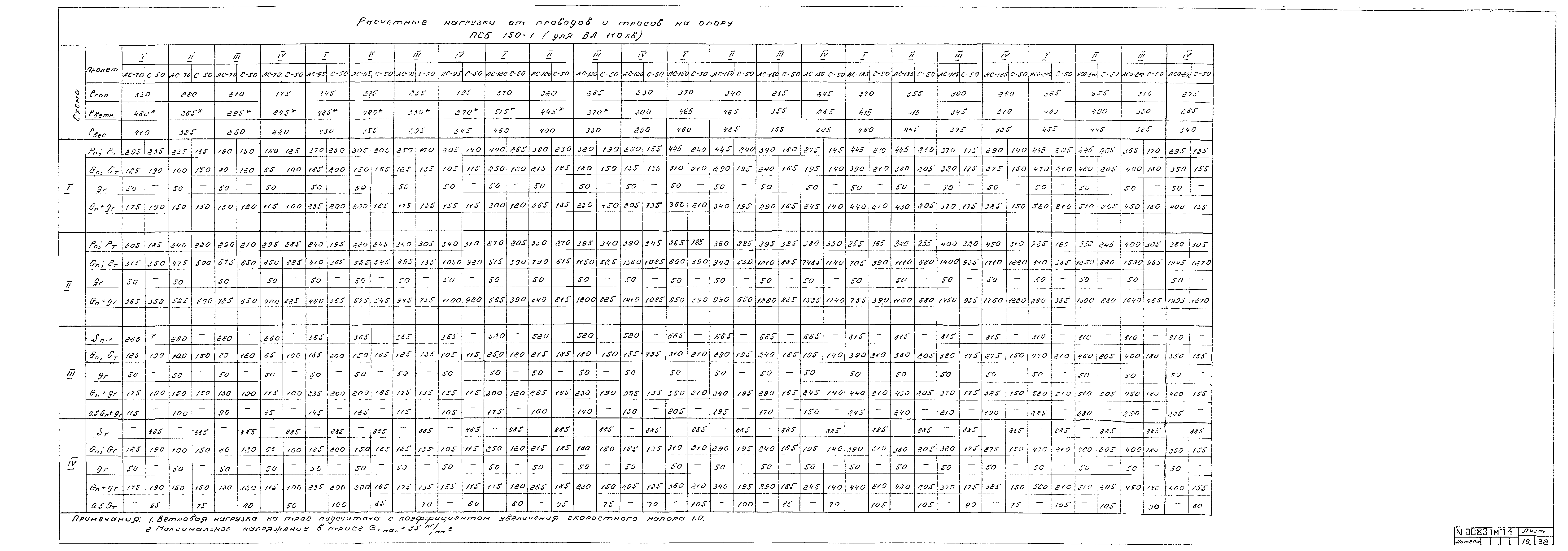 Типовой проект 407-4-25/75