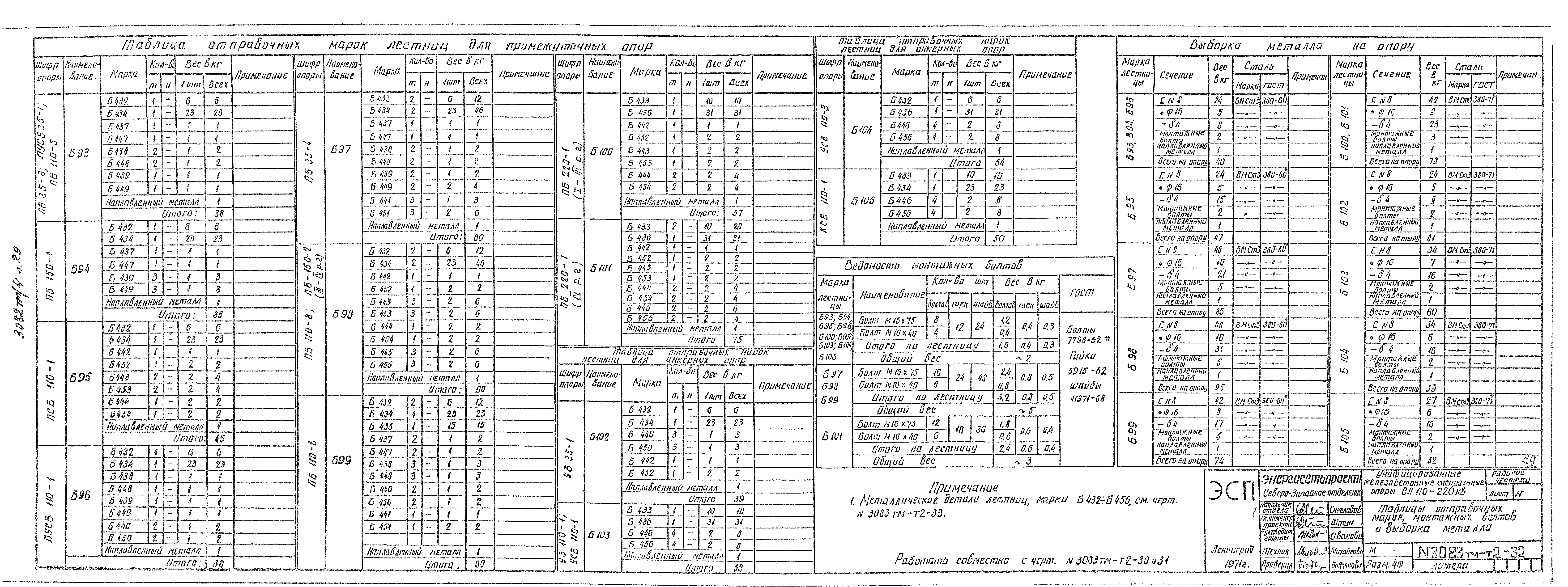 Типовой проект 407-4-25/75