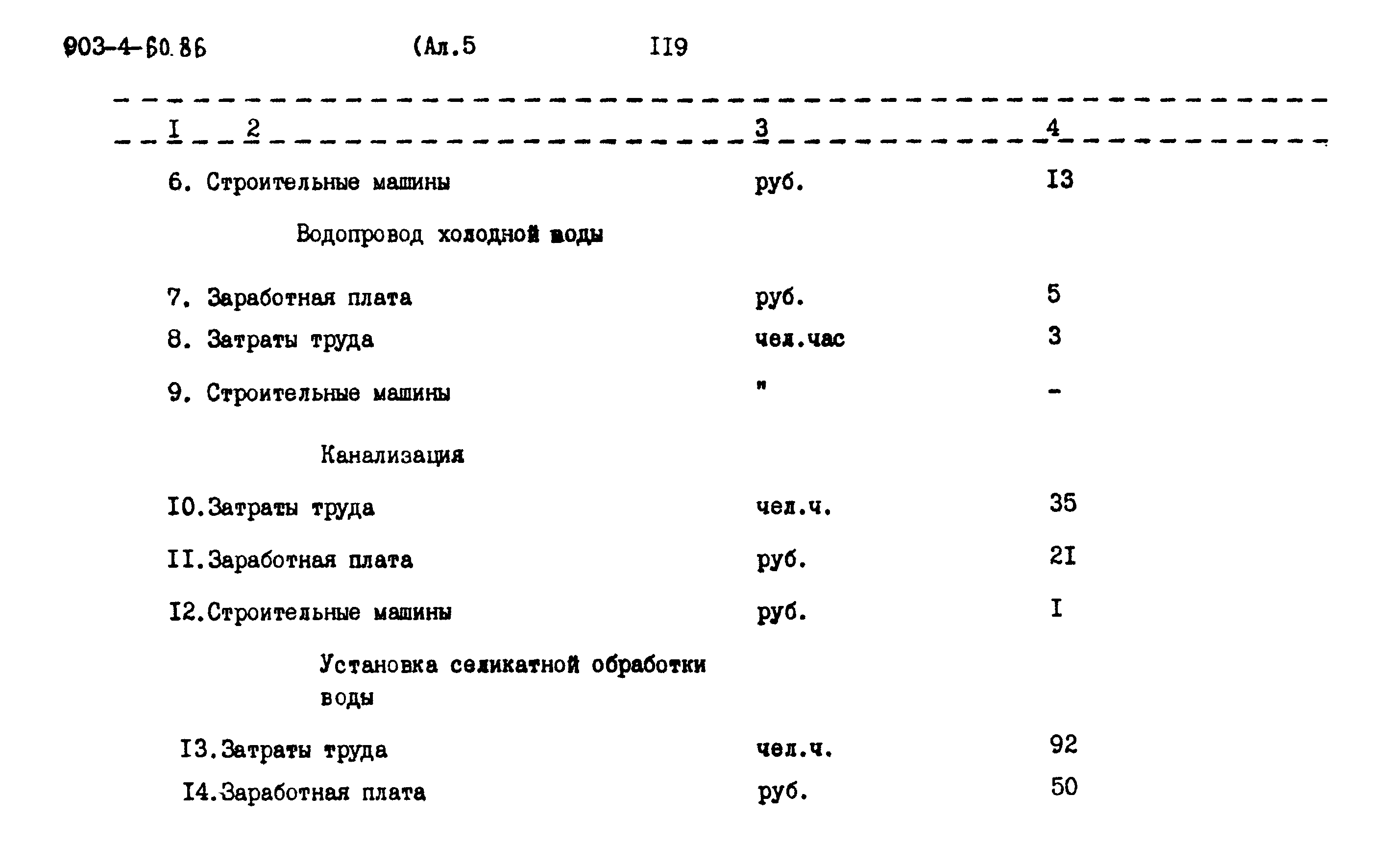 Типовой проект 903-4-60.86