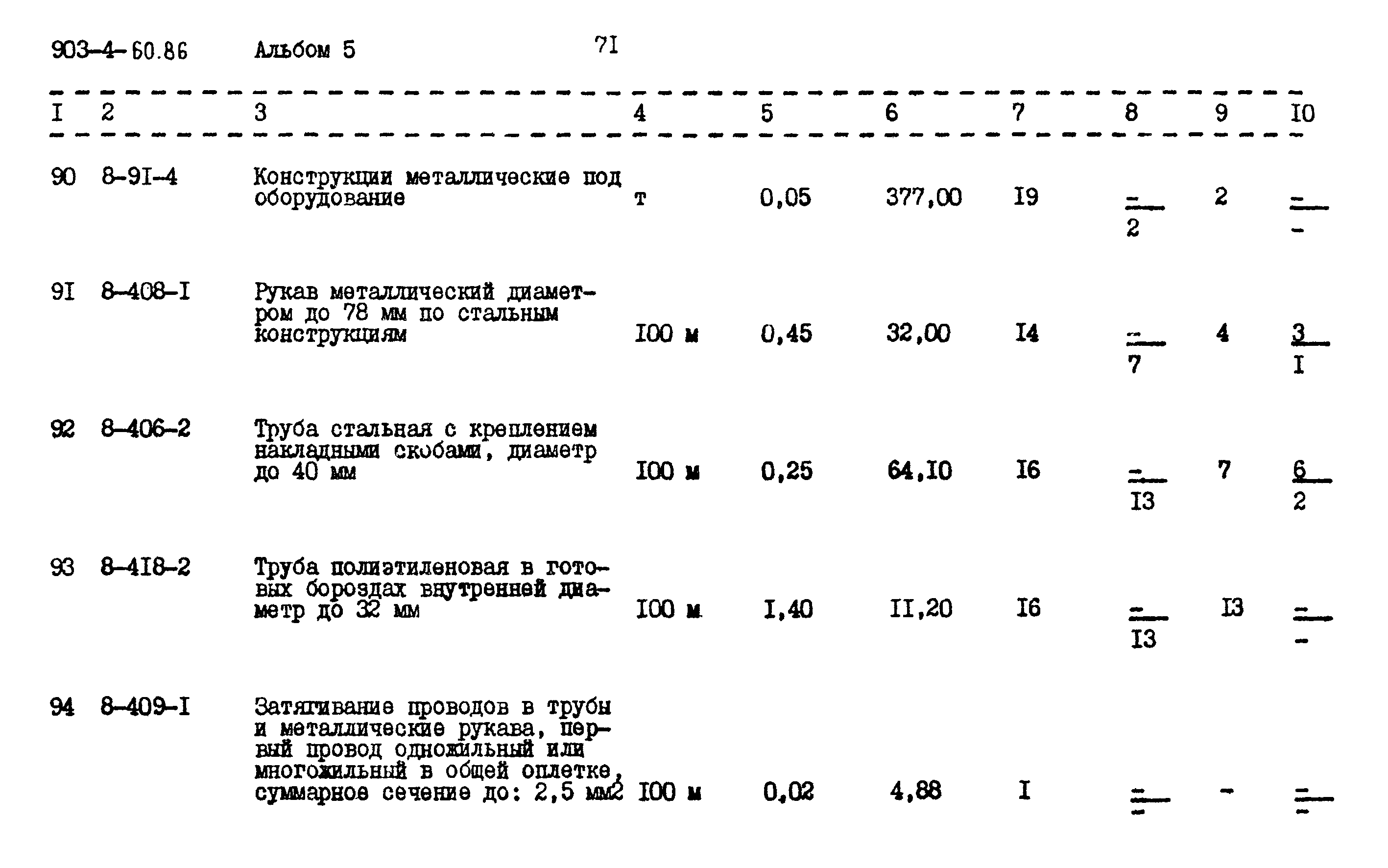 Типовой проект 903-4-60.86