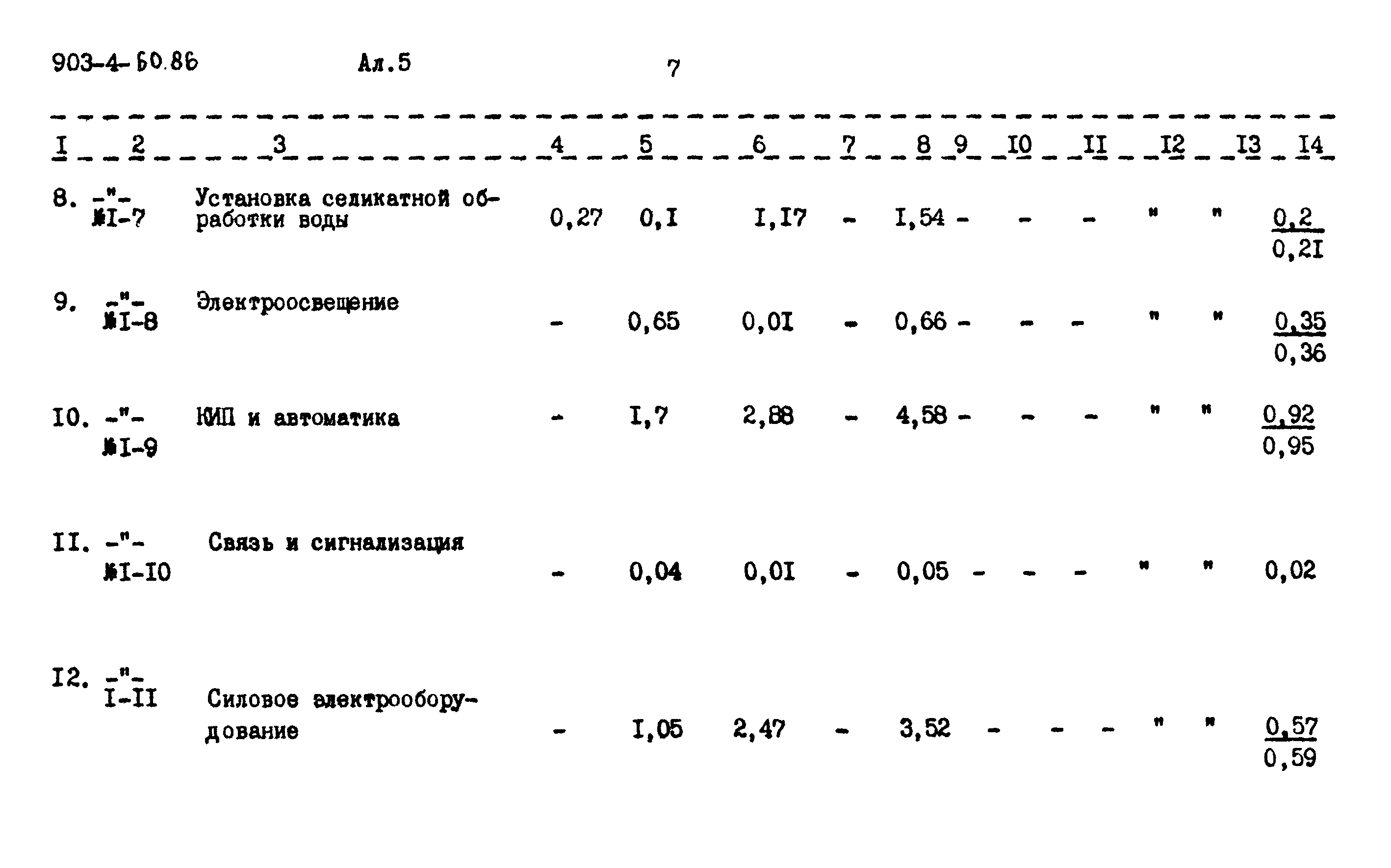 Типовой проект 903-4-60.86