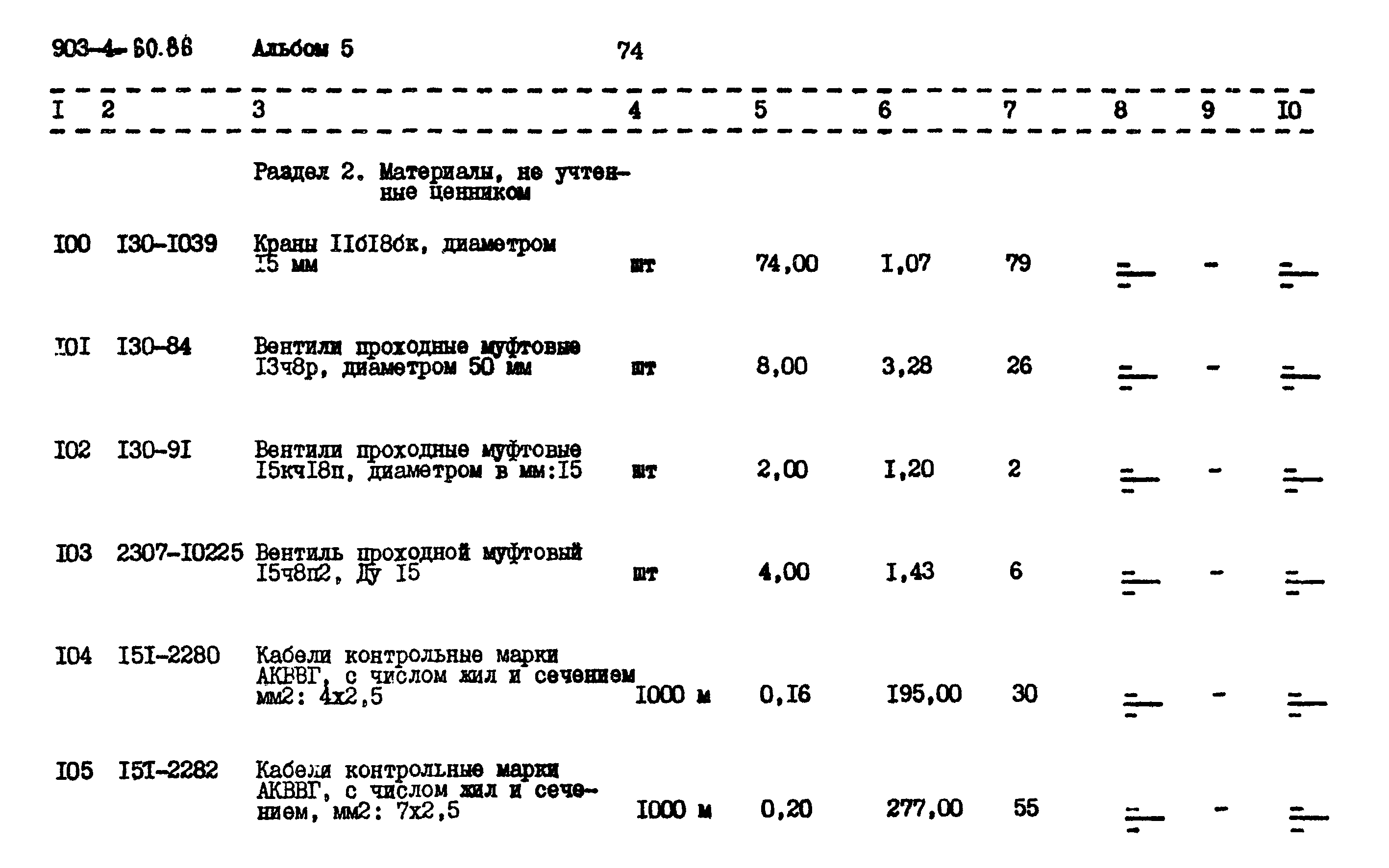 Типовой проект 903-4-60.86