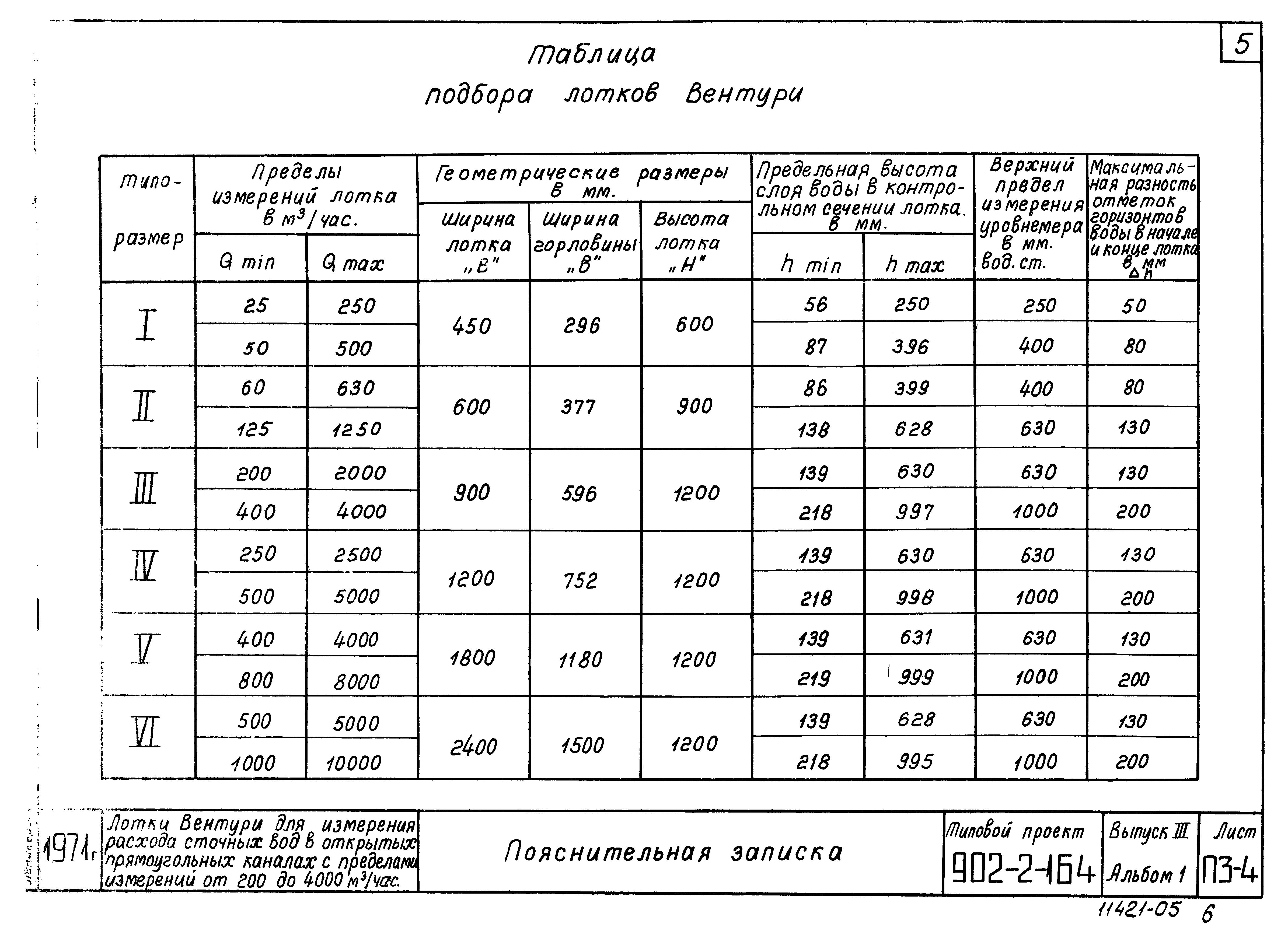 Типовой проект 902-2-164