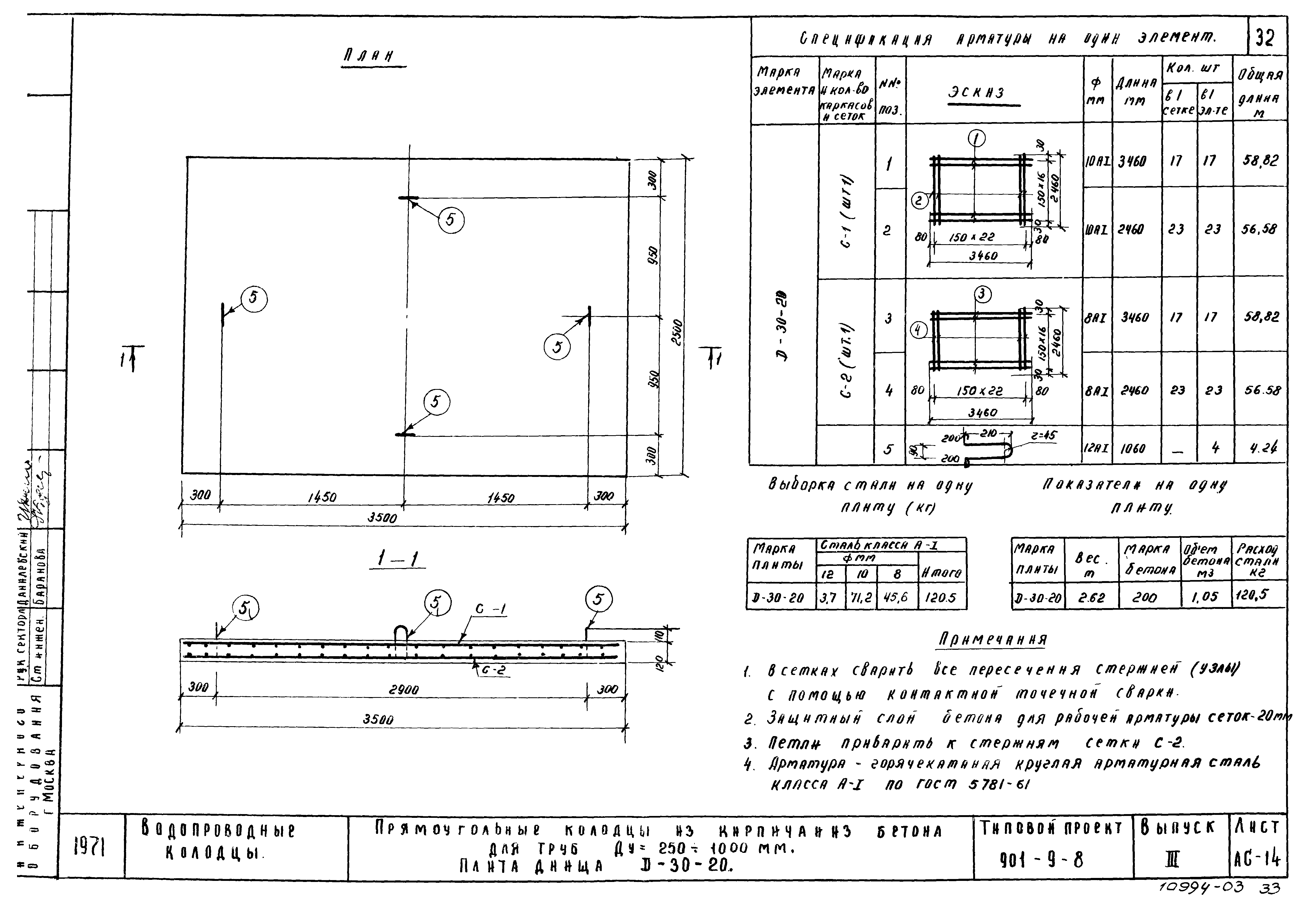 КЖИ. П4-01 плита днища д-30-25