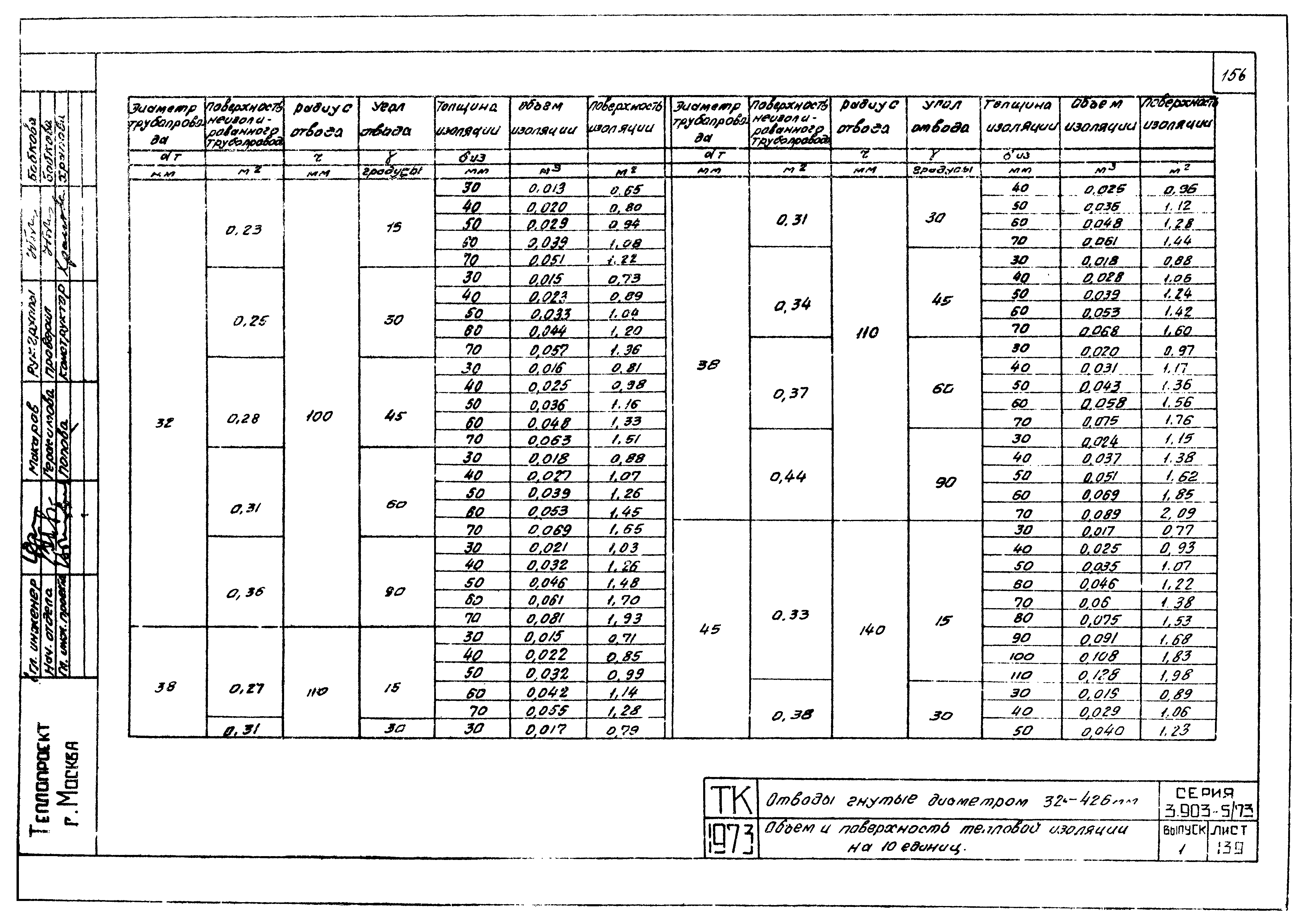 Серия 3.903-5/73