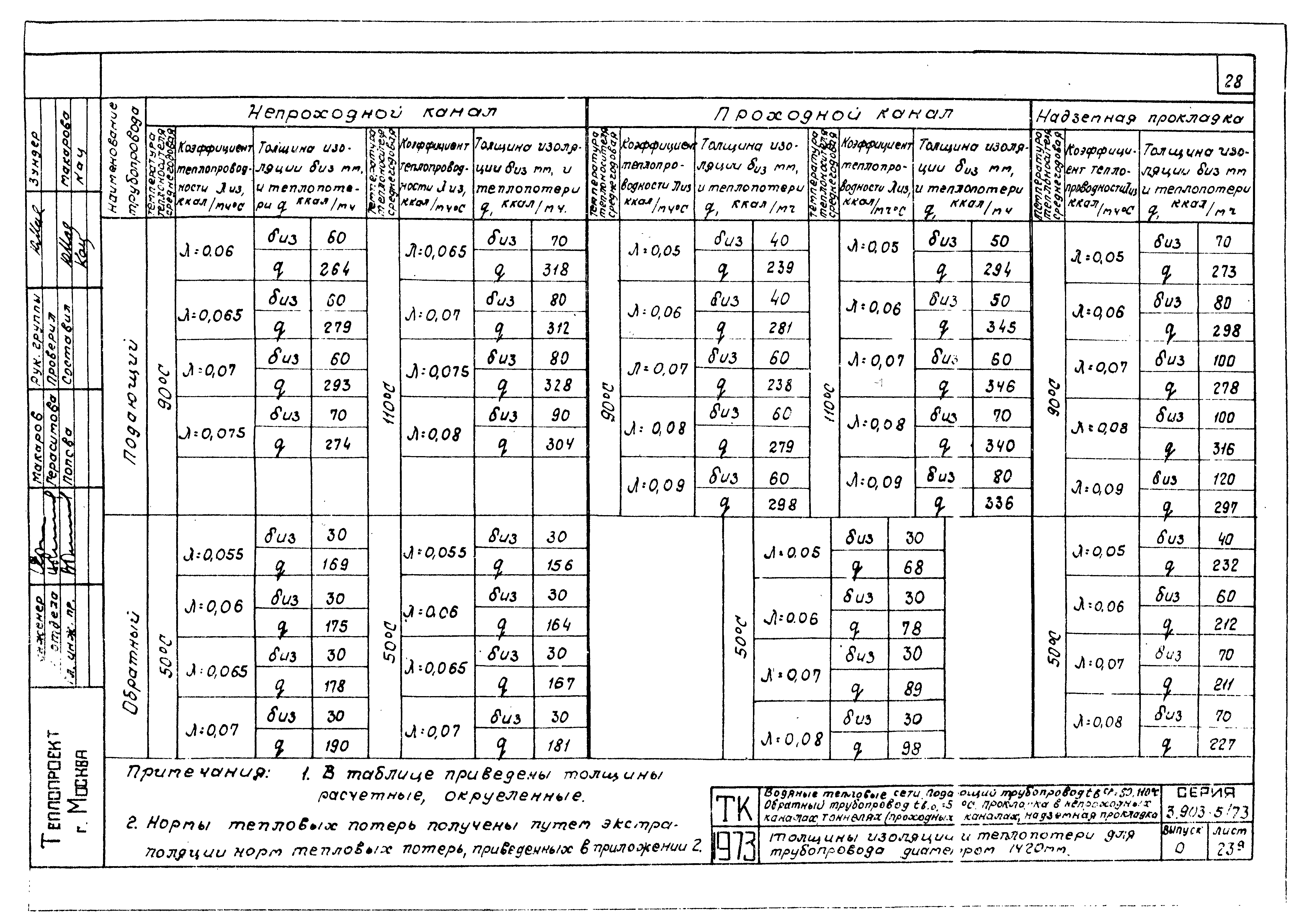 Серия 3.903-5/73