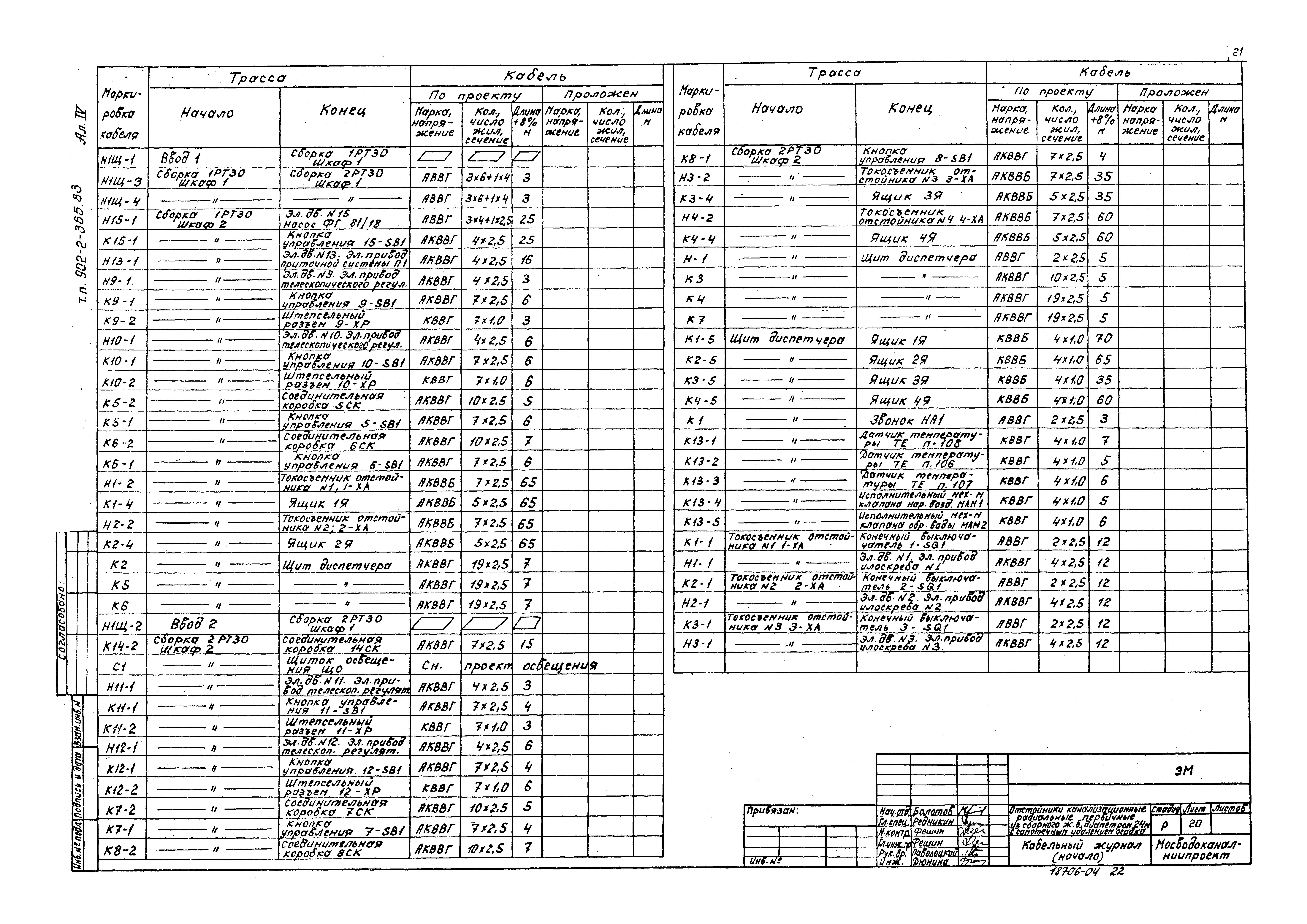 Типовой проект 902-2-365.83