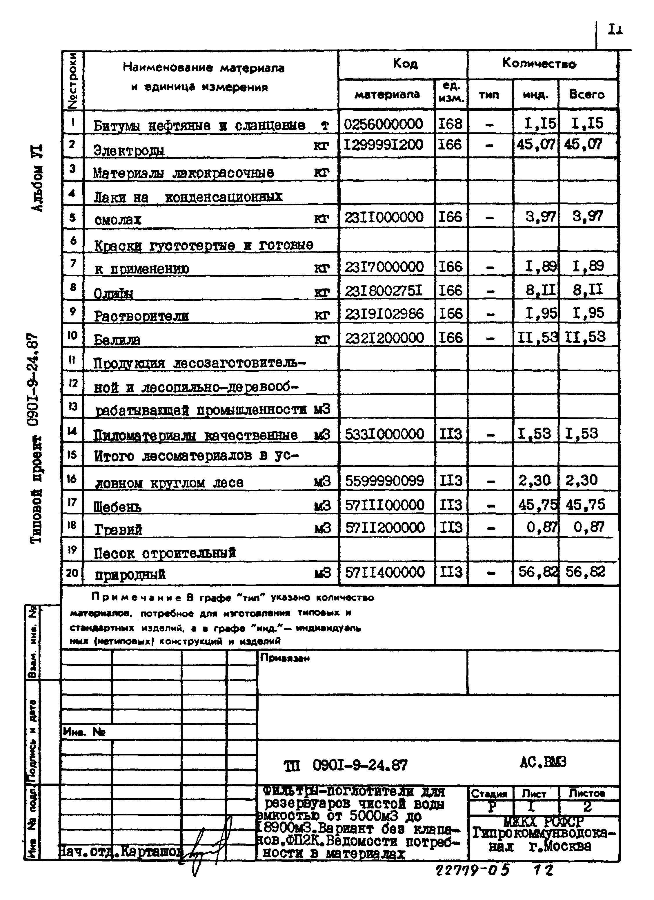 Типовой проект 0901-9-24.87