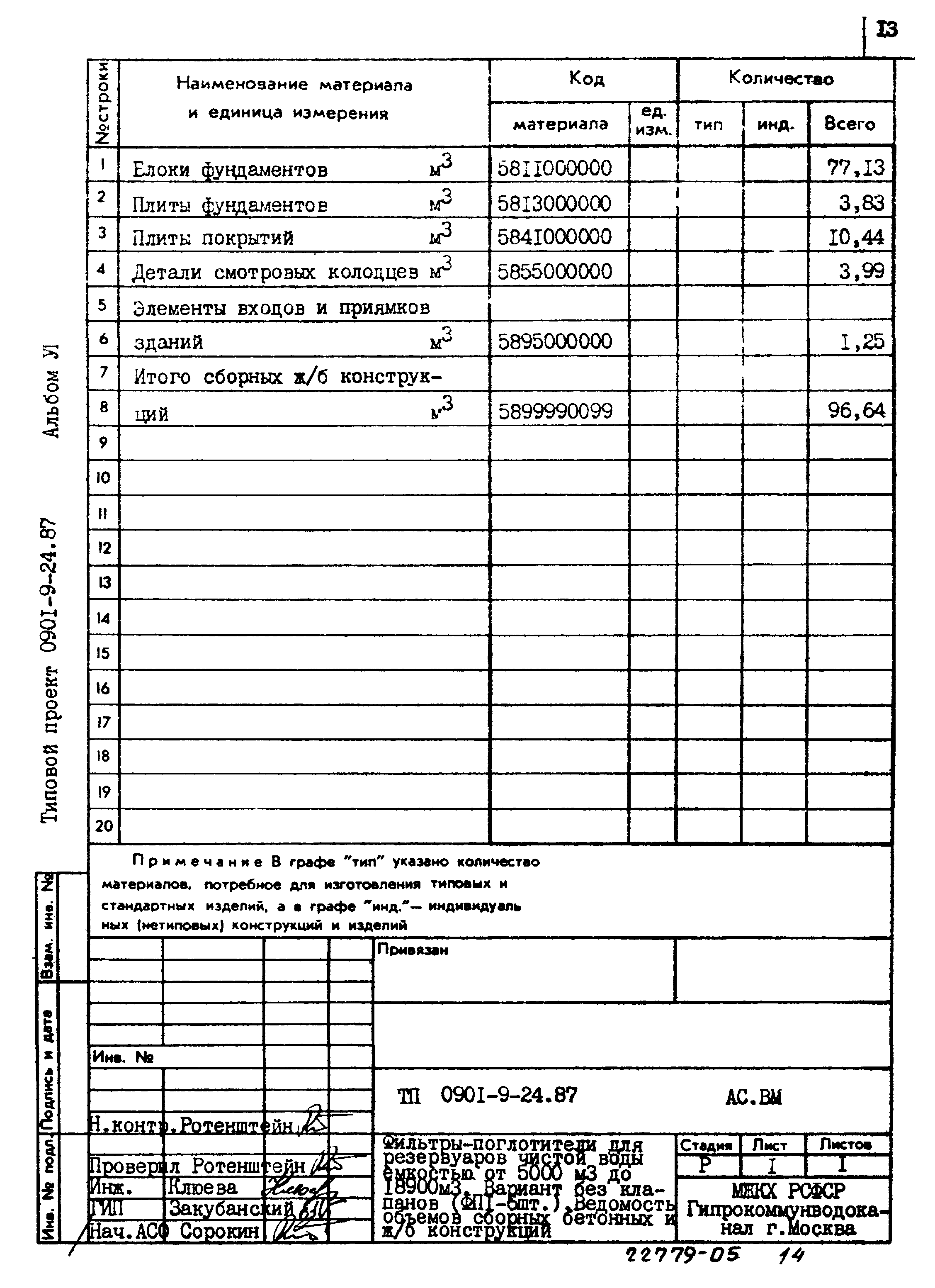 Типовой проект 0901-9-24.87