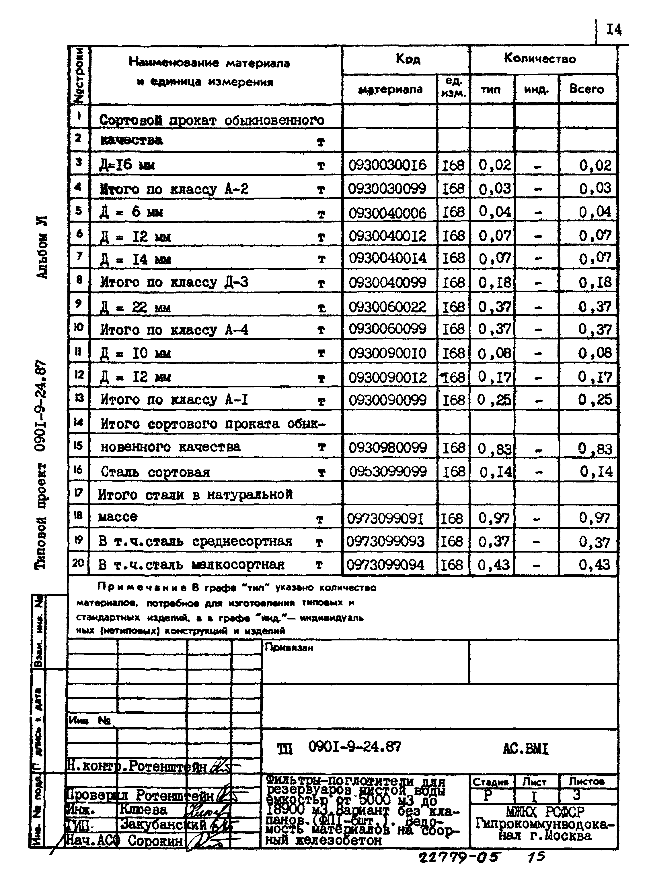 Типовой проект 0901-9-24.87