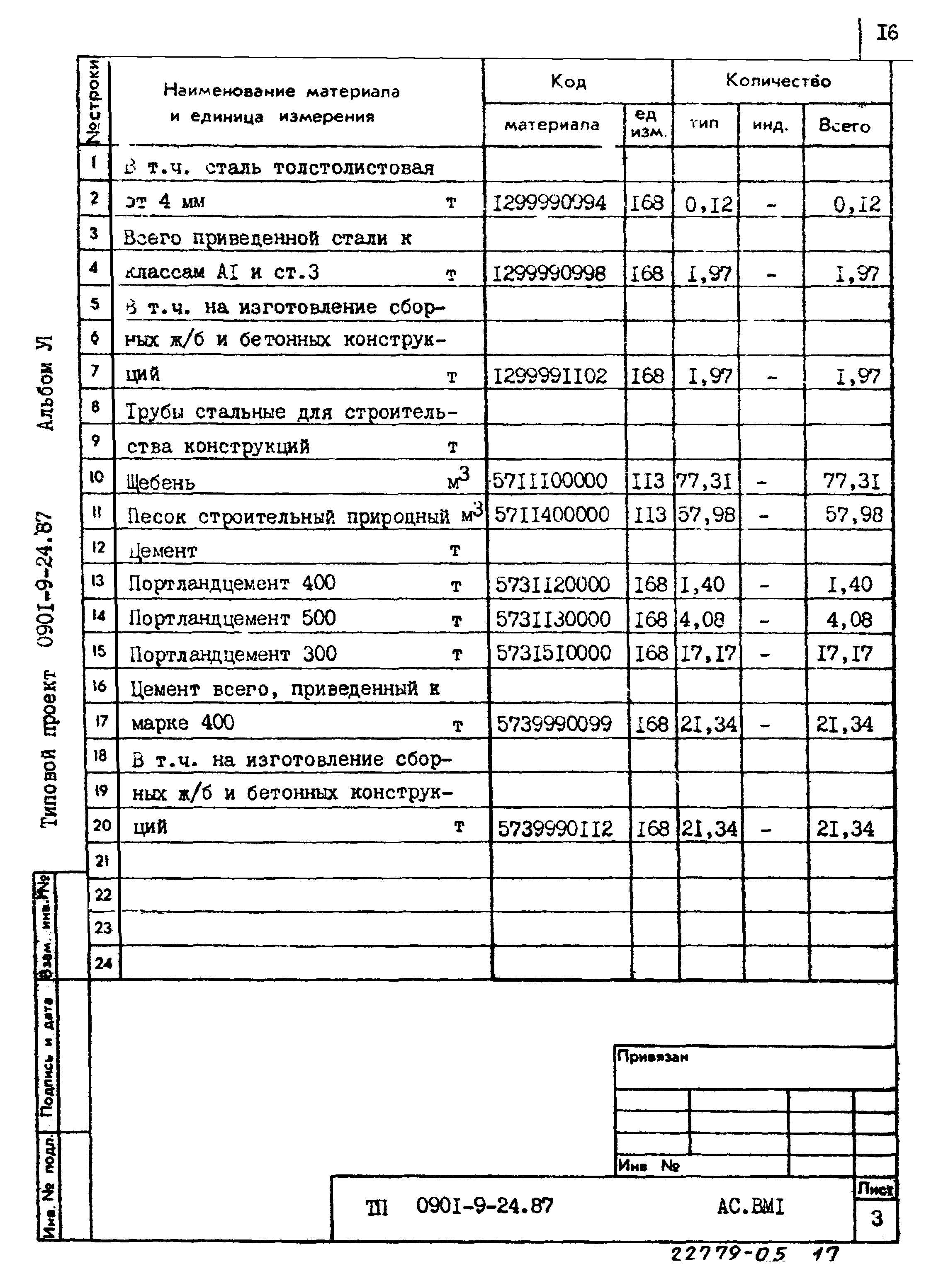 Типовой проект 0901-9-24.87