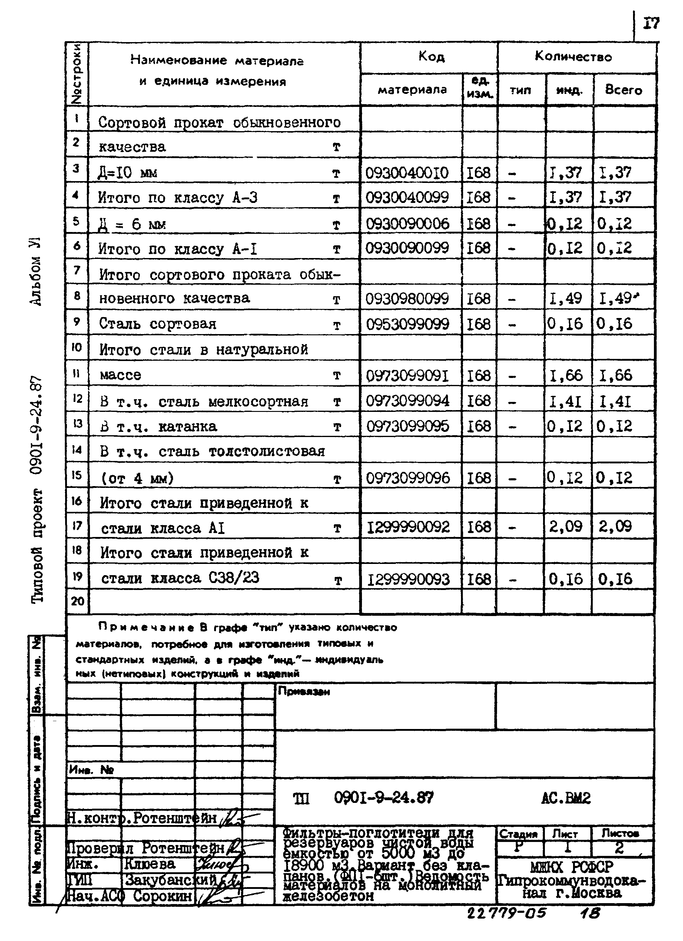 Типовой проект 0901-9-24.87