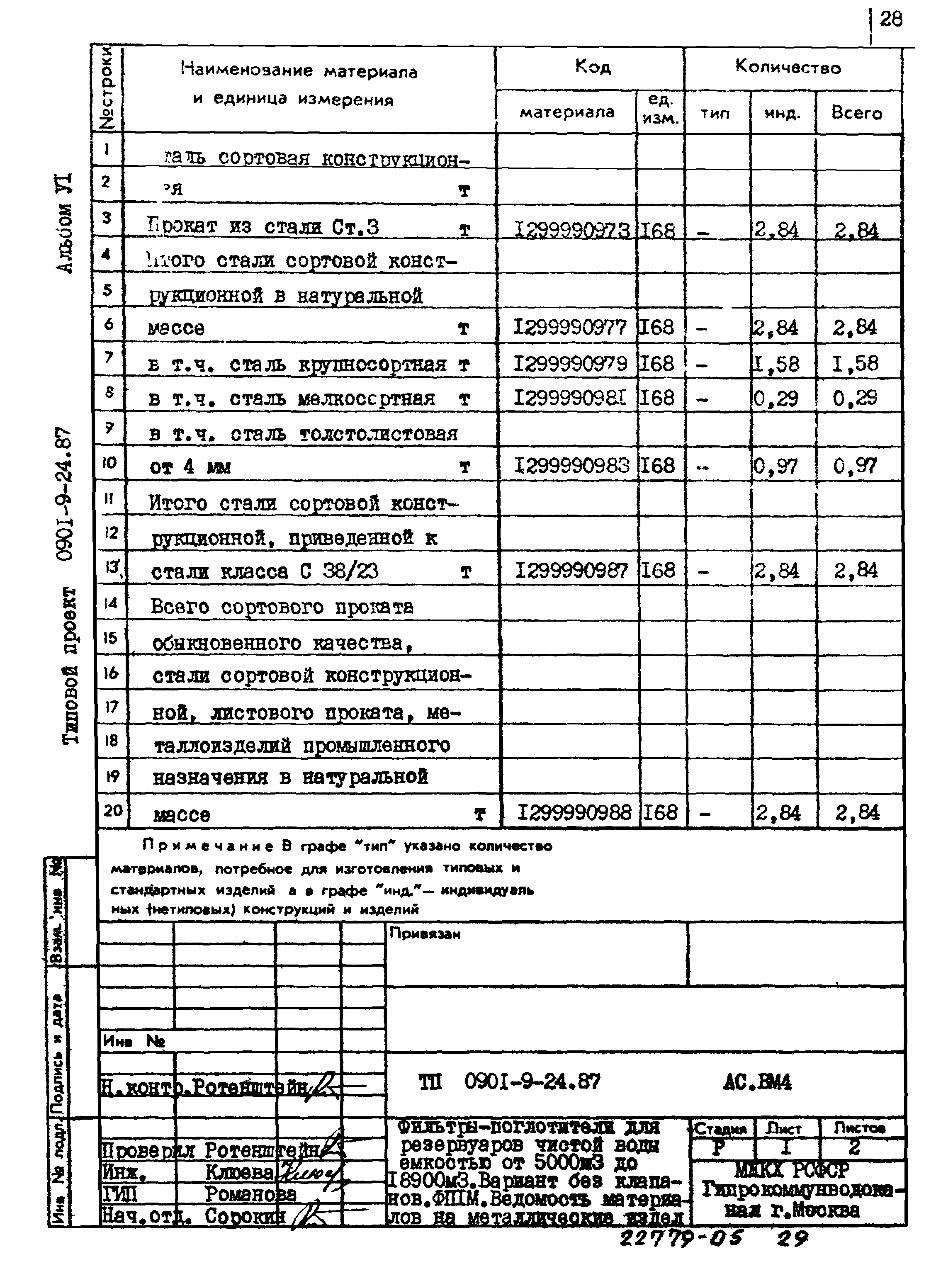 Типовой проект 0901-9-24.87