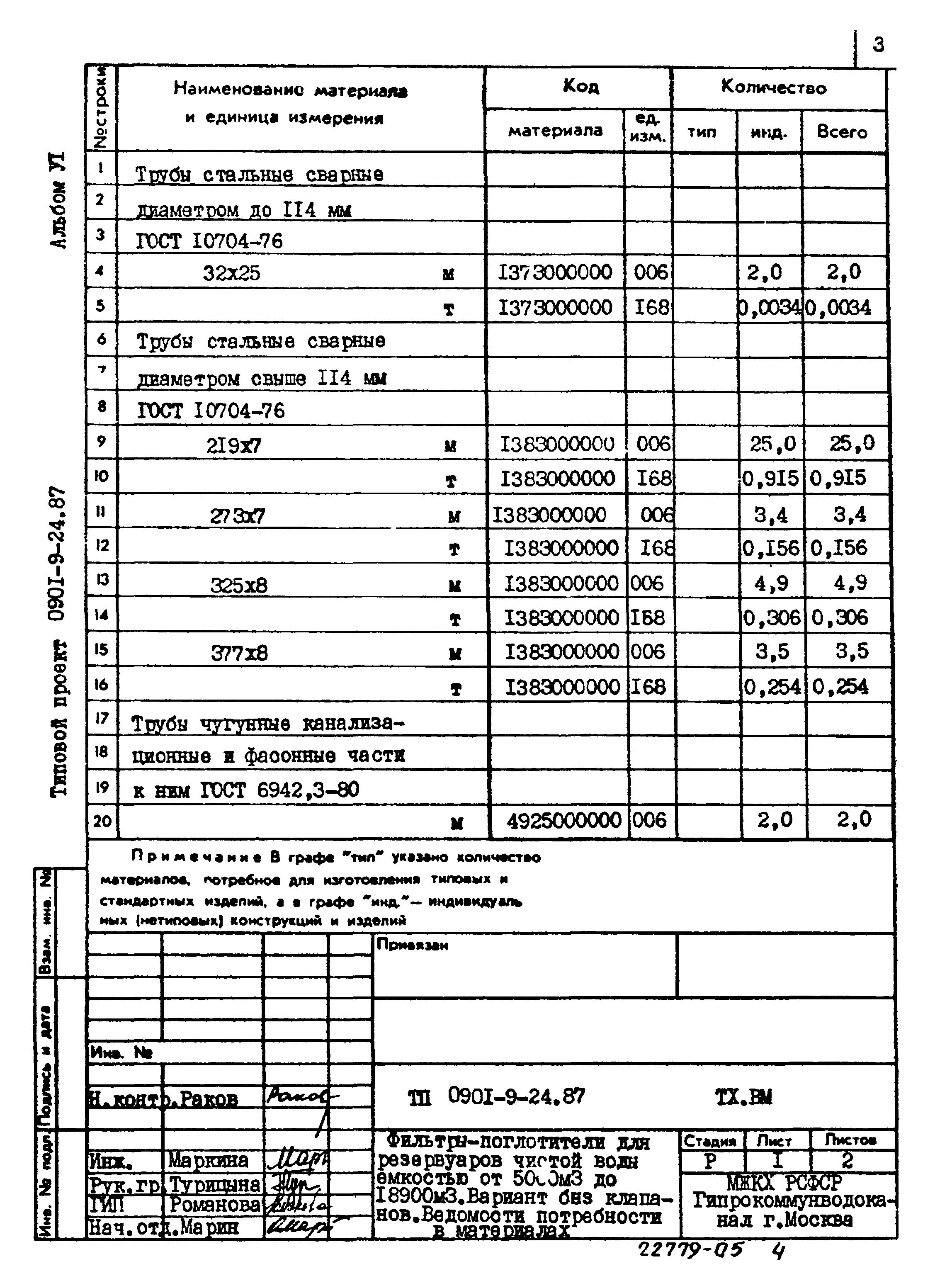 Типовой проект 0901-9-24.87