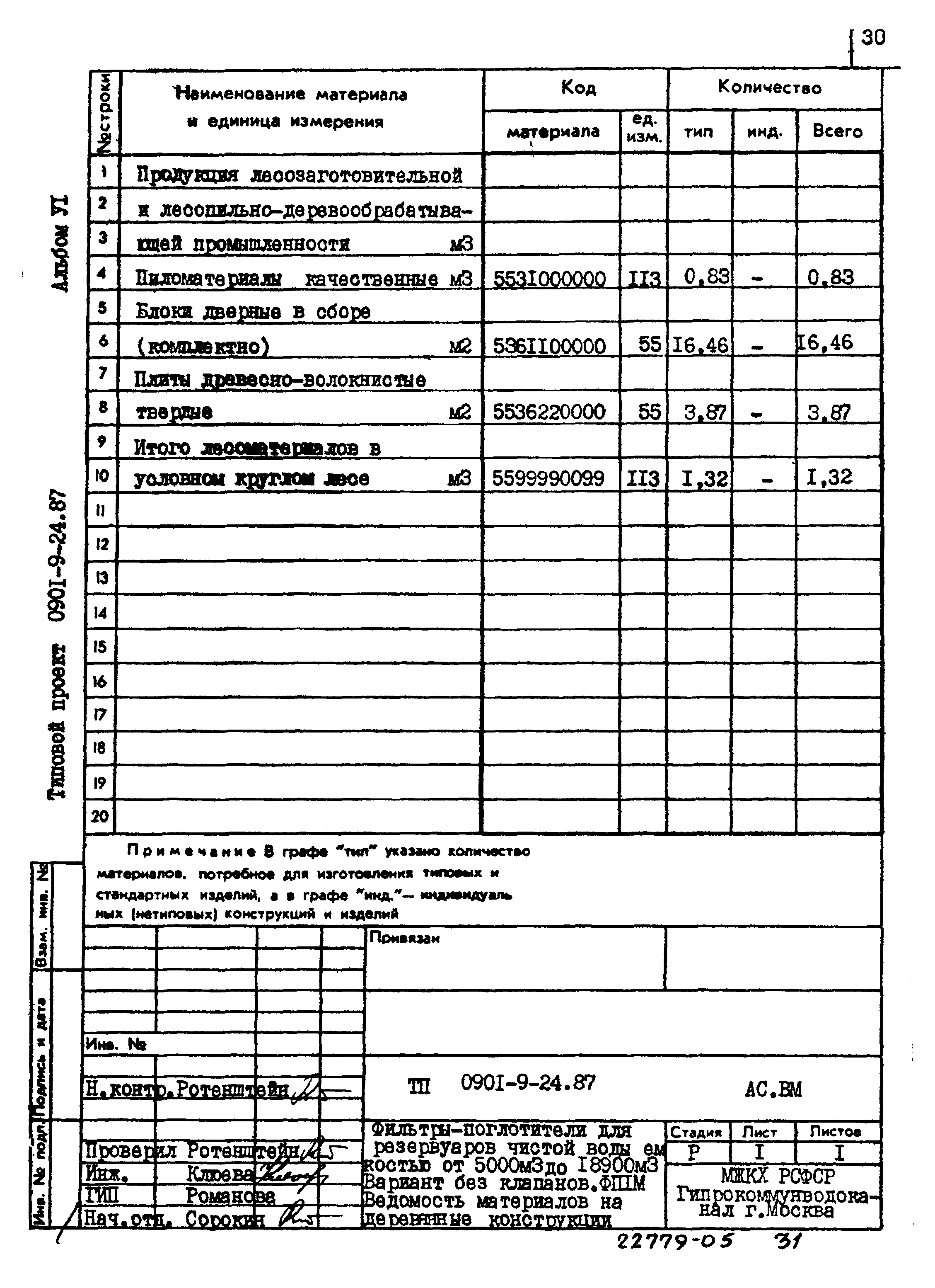 Типовой проект 0901-9-24.87