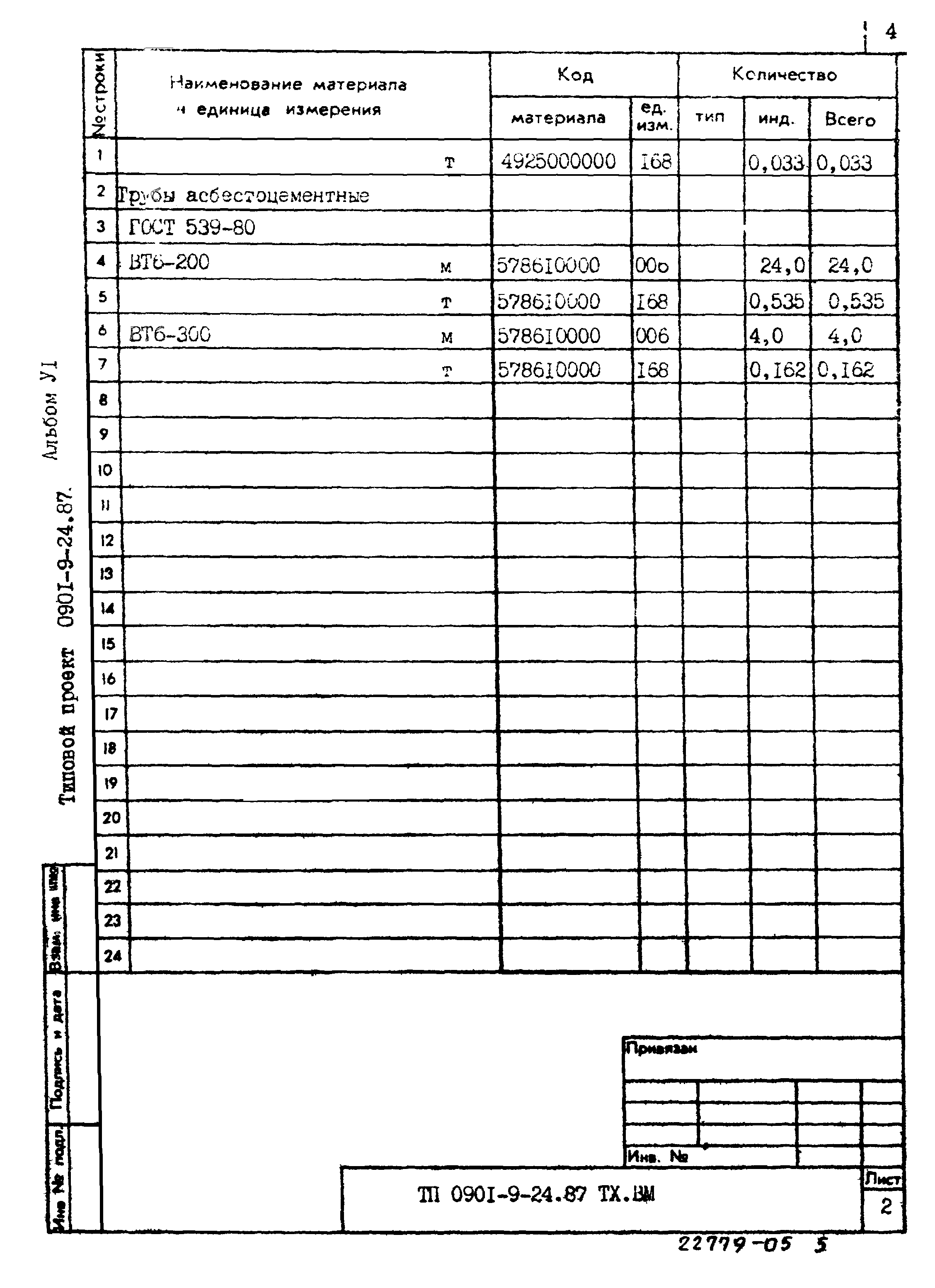 Типовой проект 0901-9-24.87