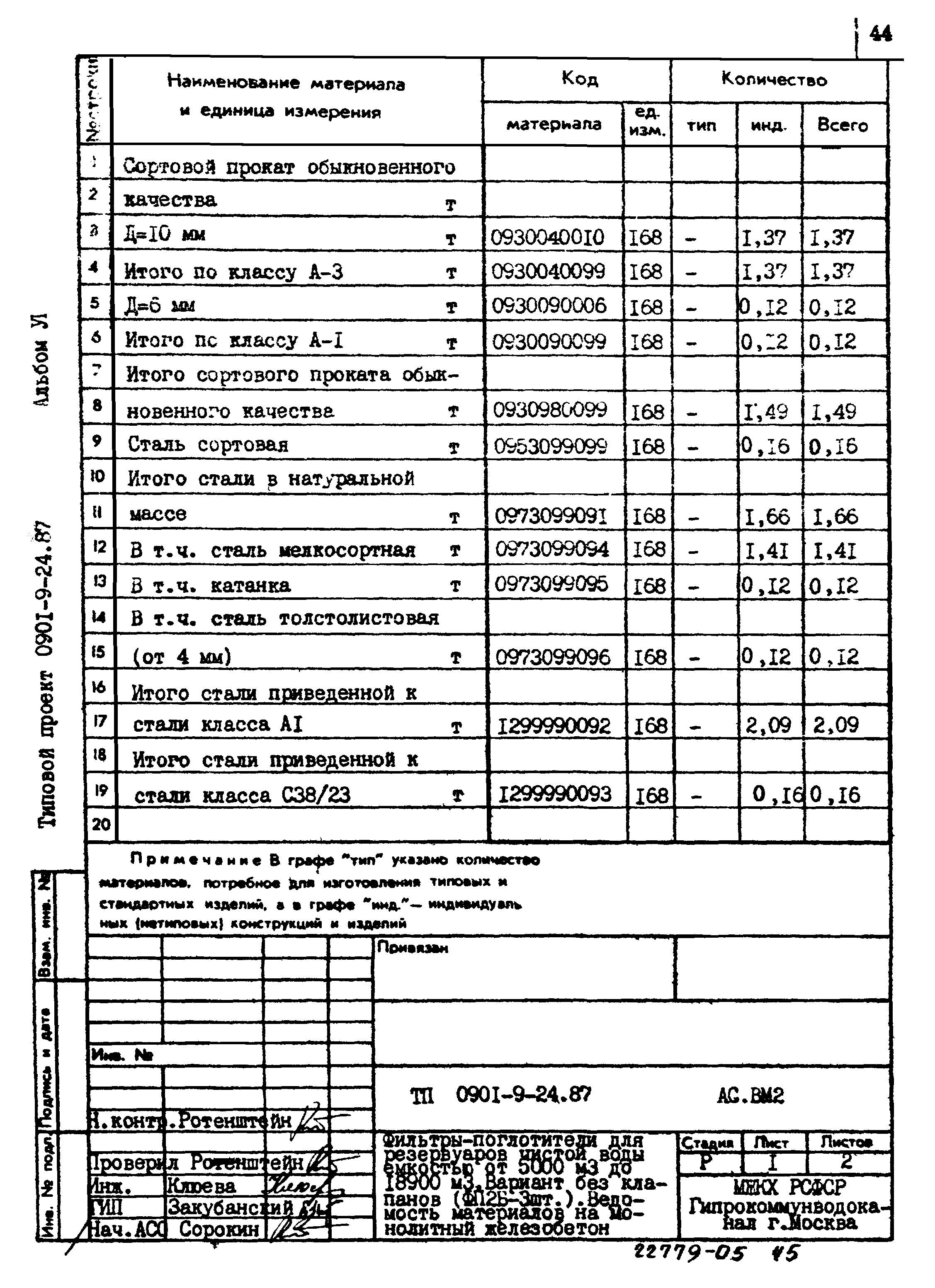 Типовой проект 0901-9-24.87